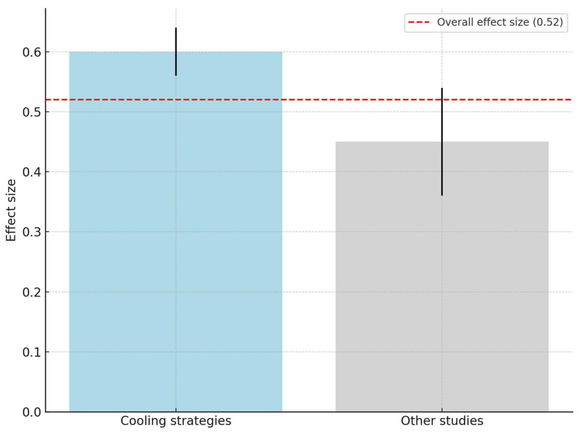 Sustainability 16 09666 g008