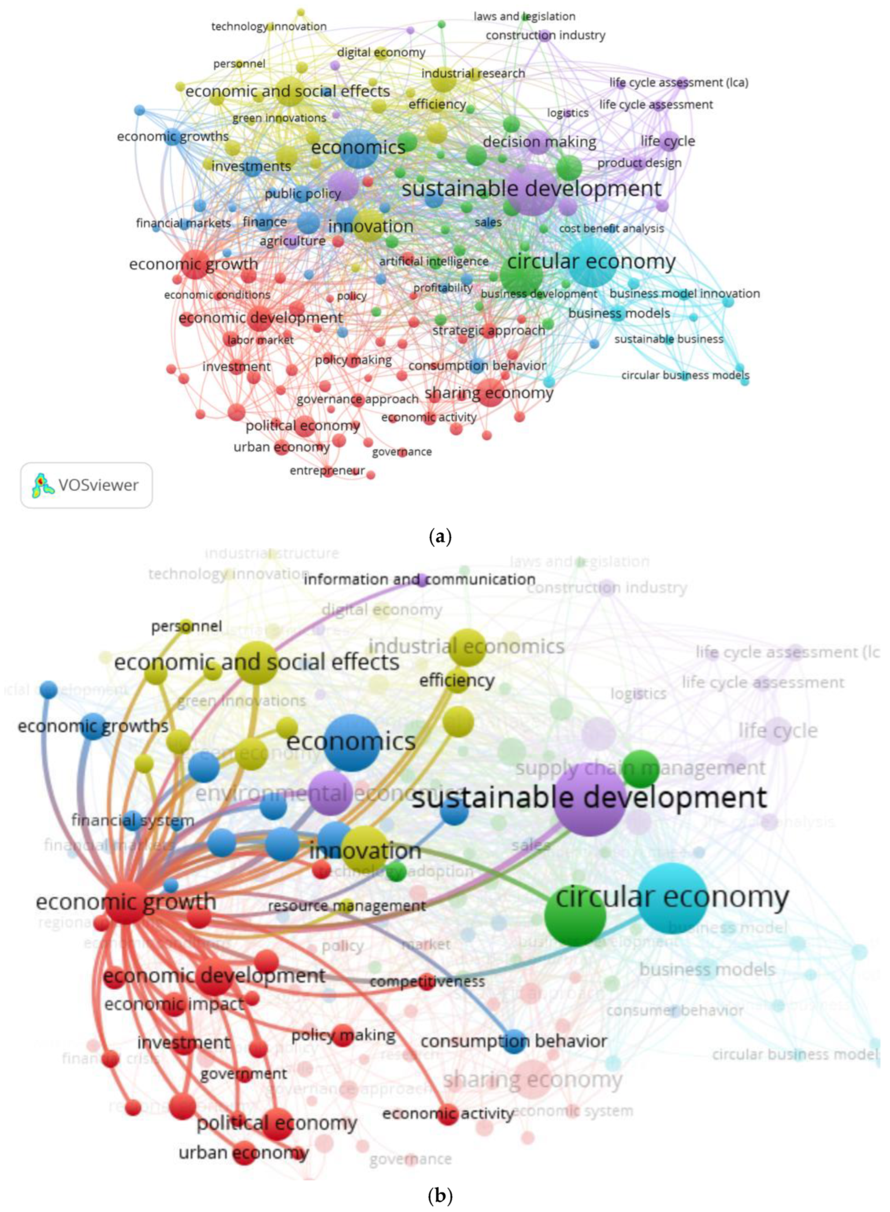 Sustainability 16 09668 g003a