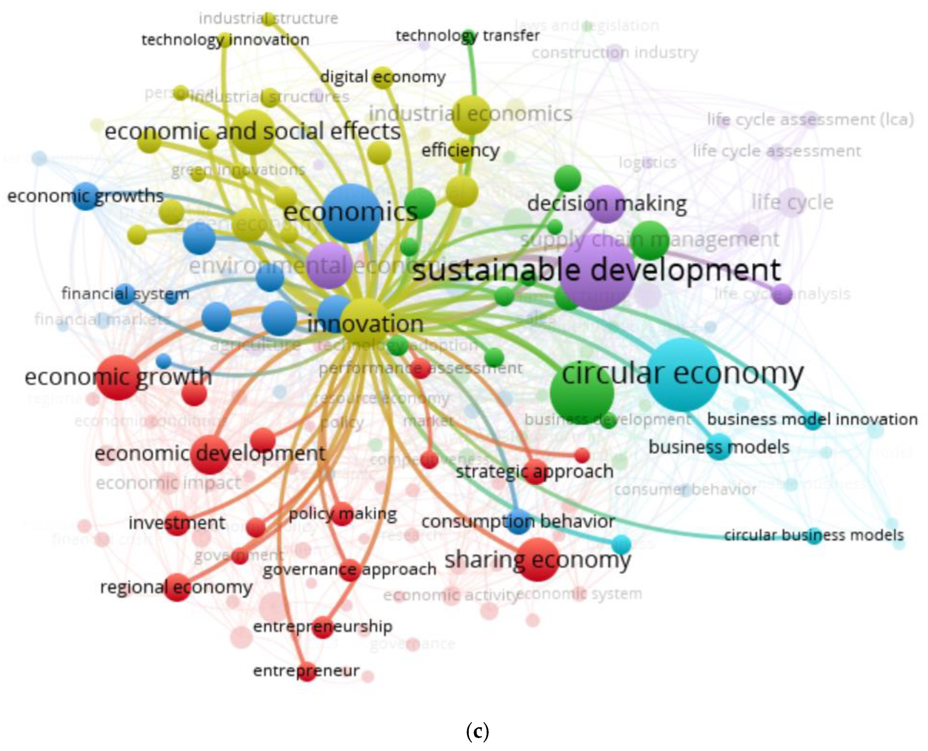 Sustainability 16 09668 g003b