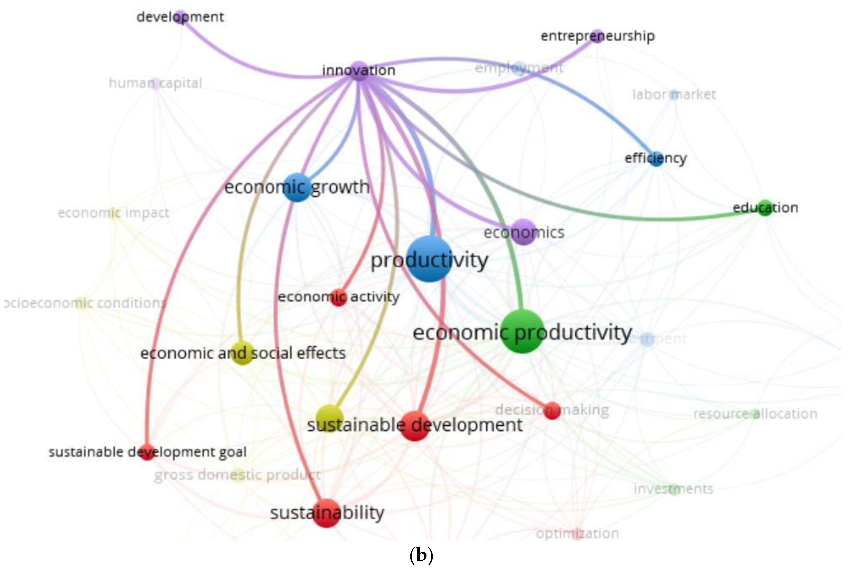 Sustainability 16 09668 g004b