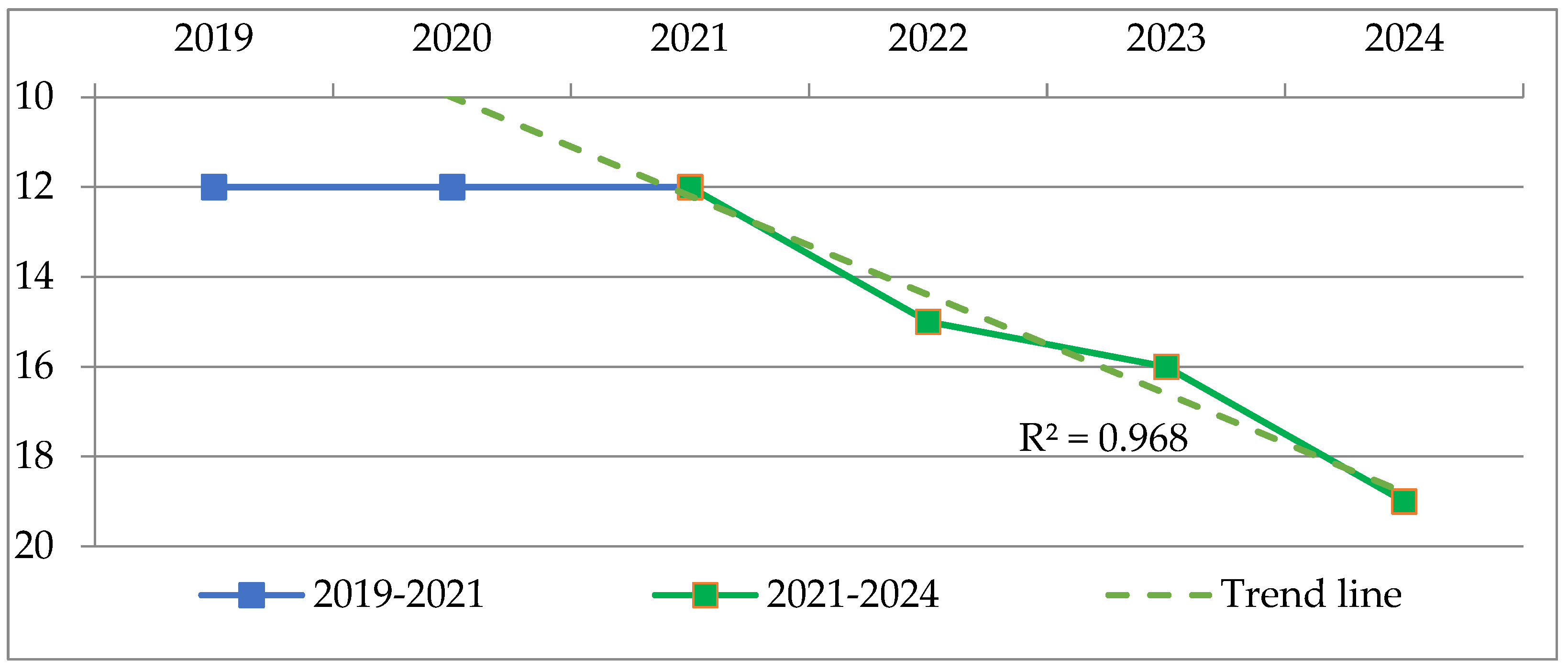 Sustainability 16 09668 g005