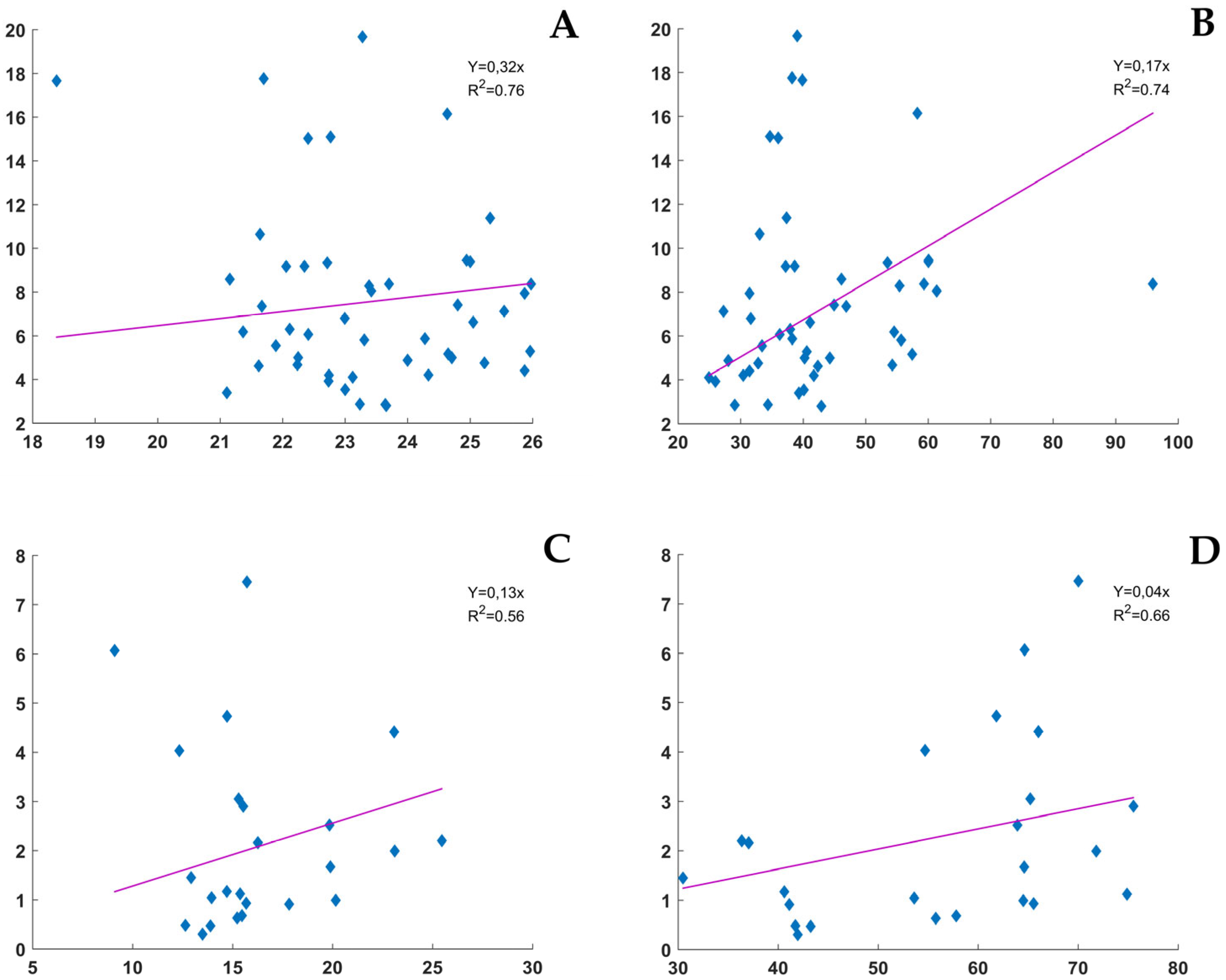 Sustainability 16 09669 g007