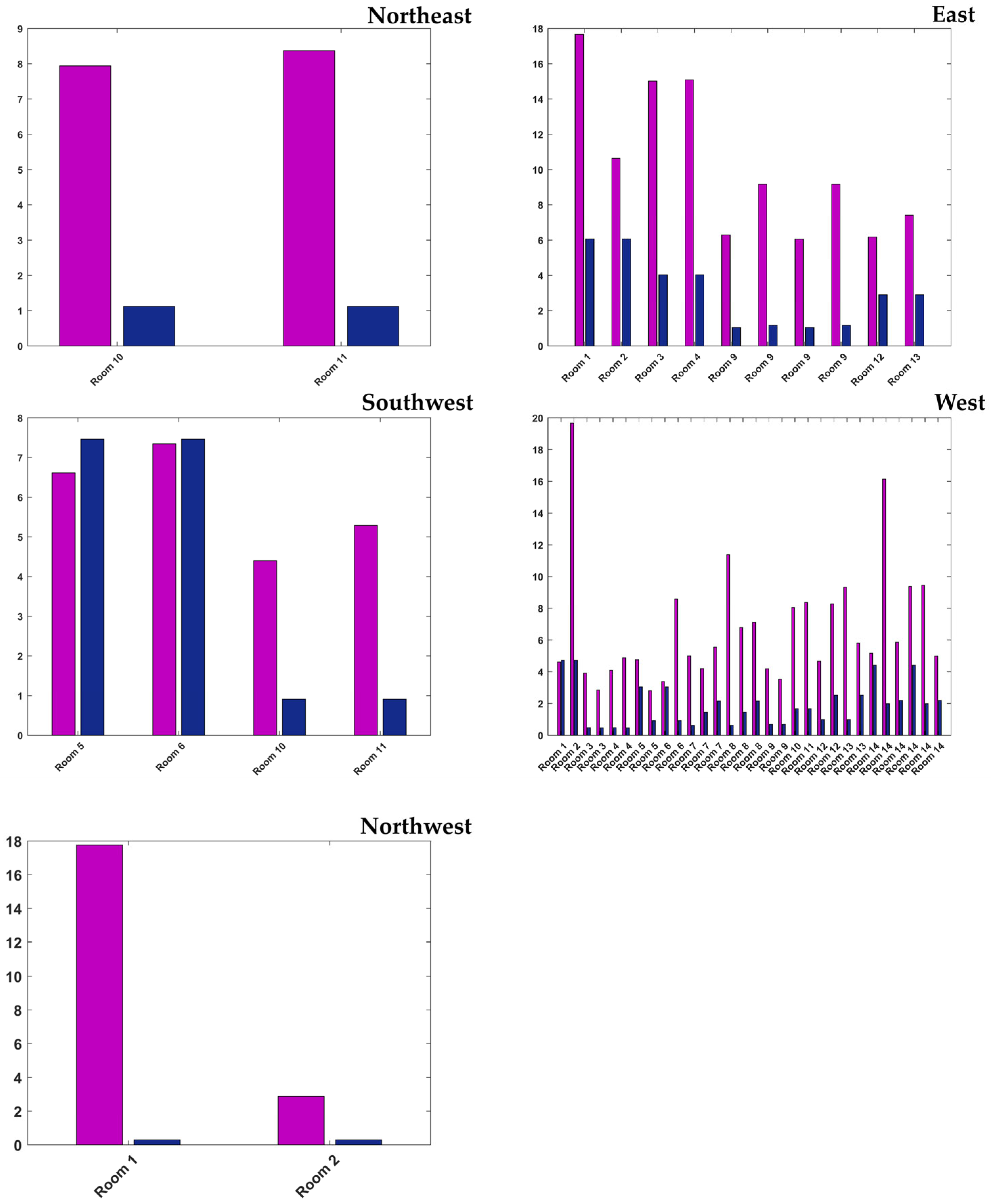 Sustainability 16 09669 g008