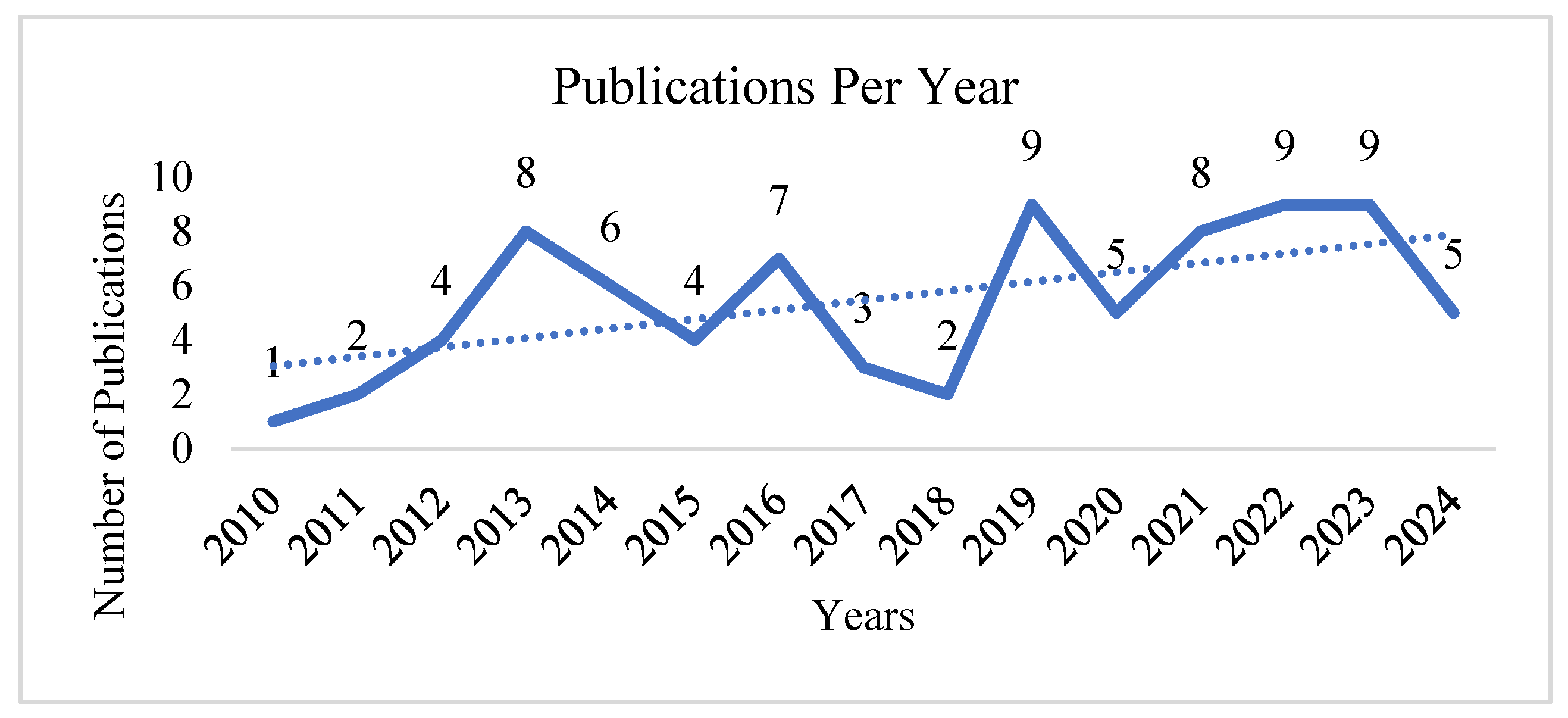 Sustainability 16 09671 g002