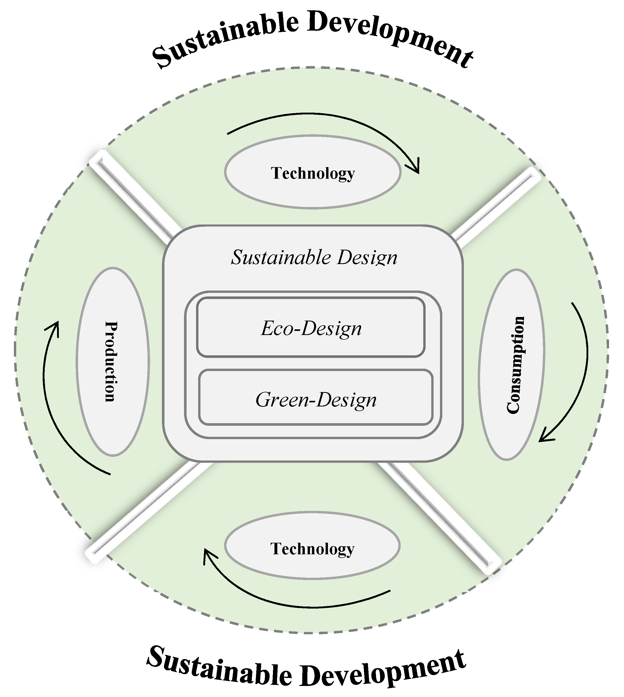 Sustainability 16 09671 g006