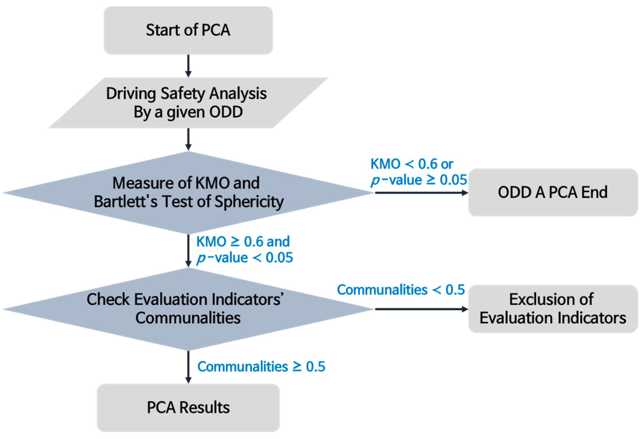 Sustainability 16 09672 g002