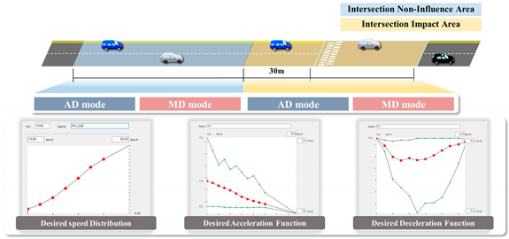 Sustainability 16 09672 i001