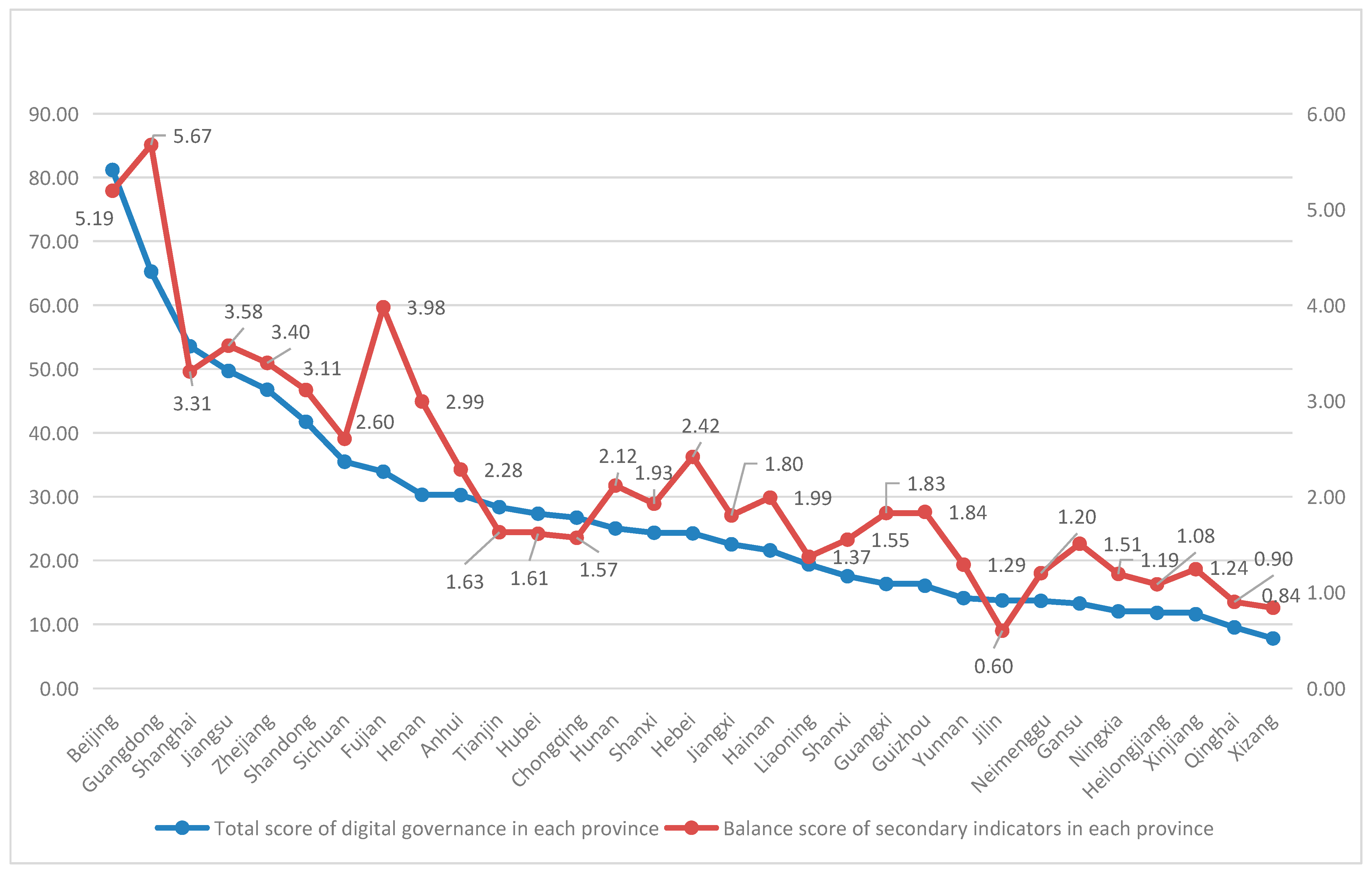 Sustainability 16 09673 g003