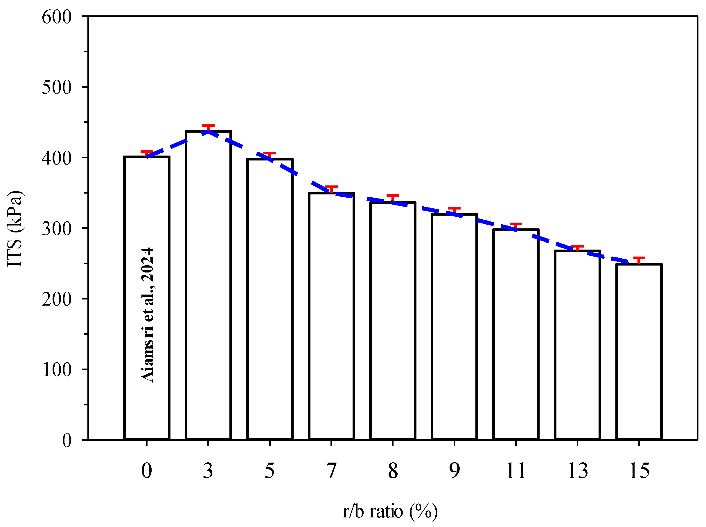 Sustainability 16 09676 g003