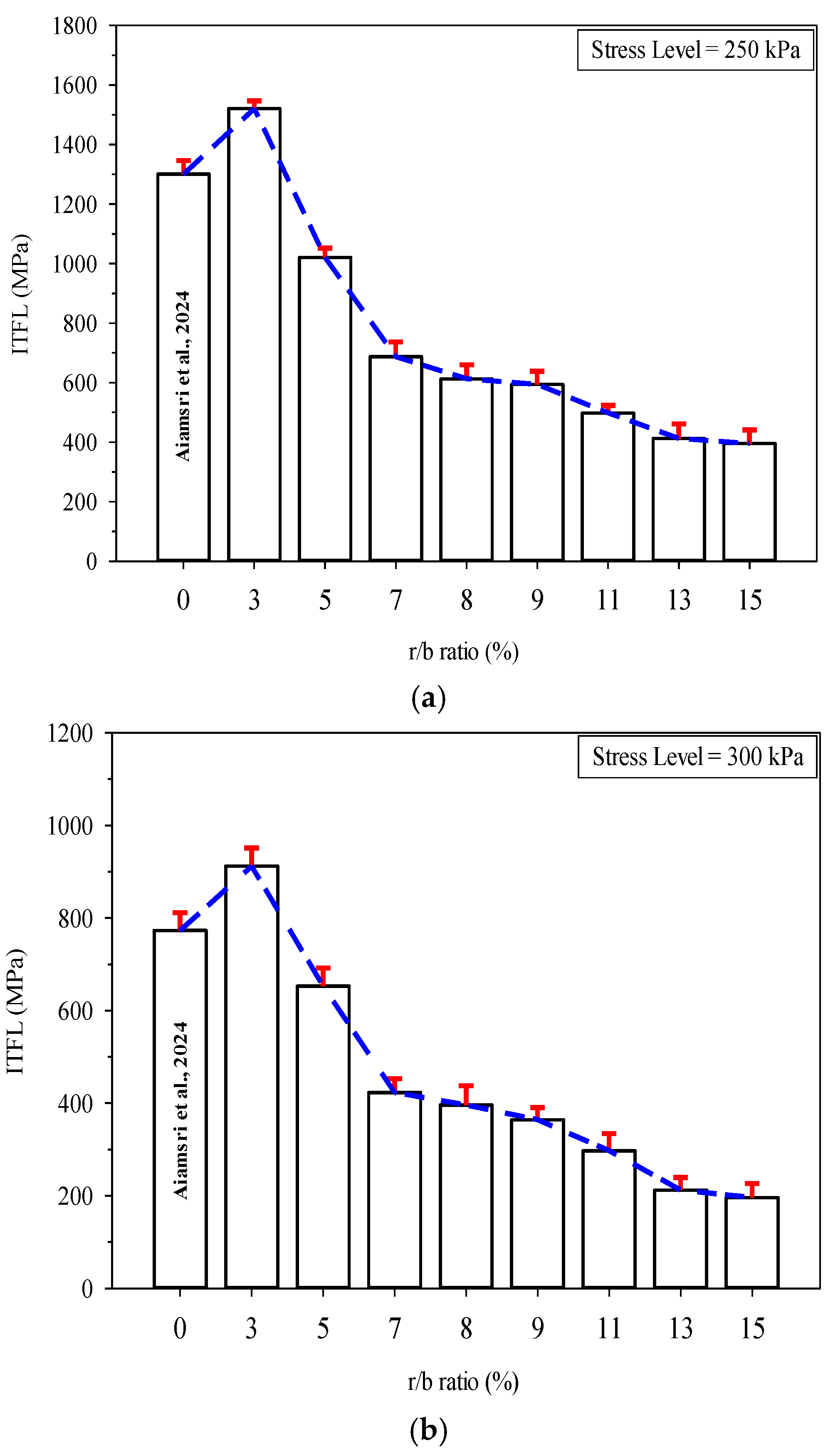 Sustainability 16 09676 g005a
