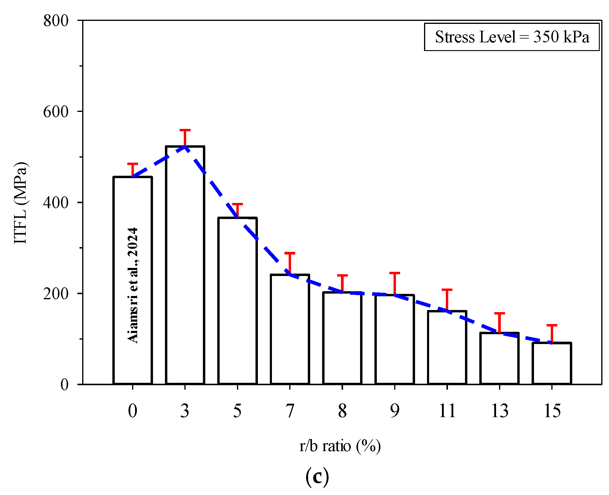 Sustainability 16 09676 g005b