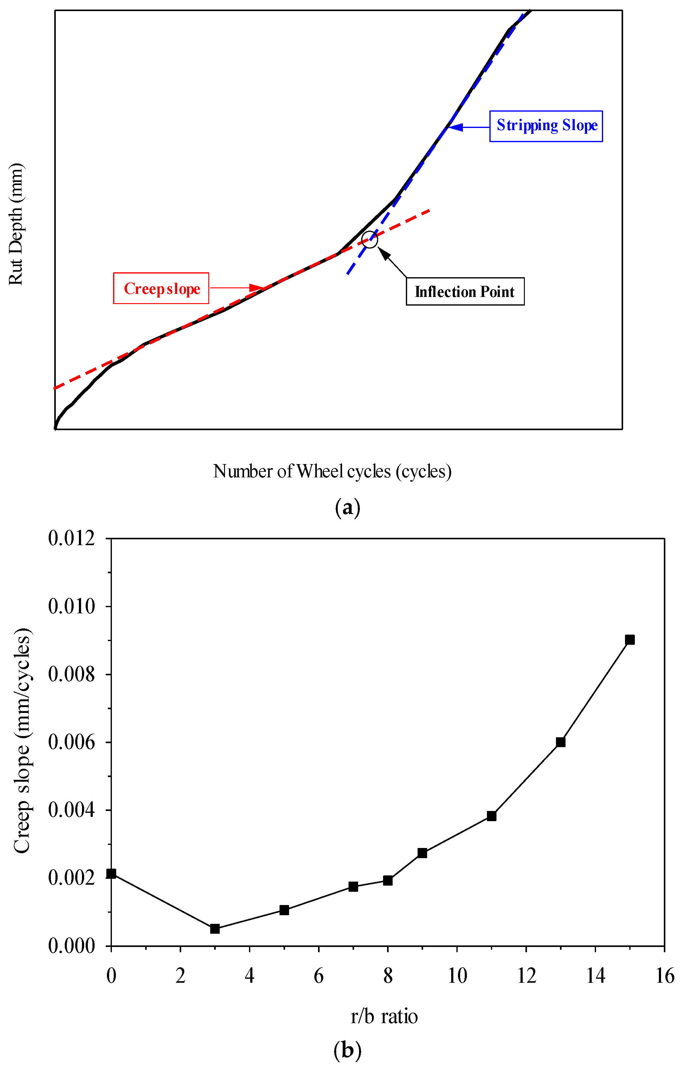 Sustainability 16 09676 g006a
