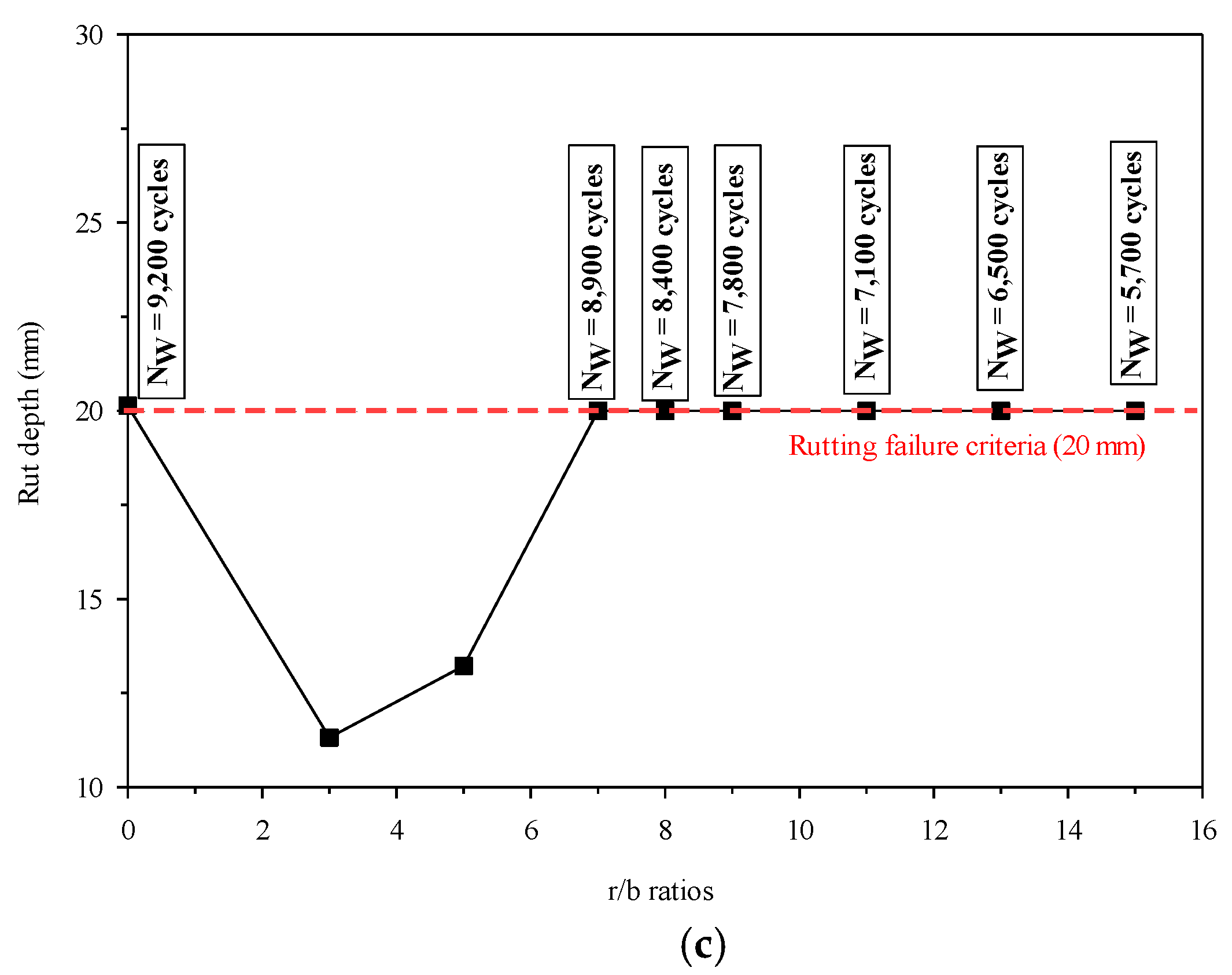Sustainability 16 09676 g006b