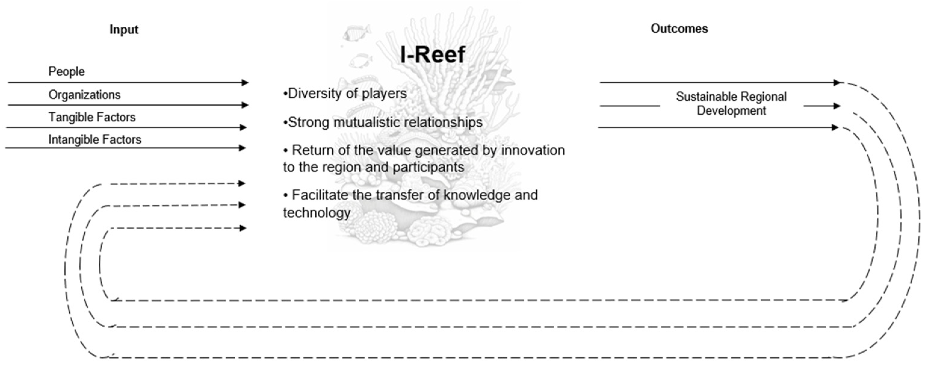 Sustainability 16 09679 g003