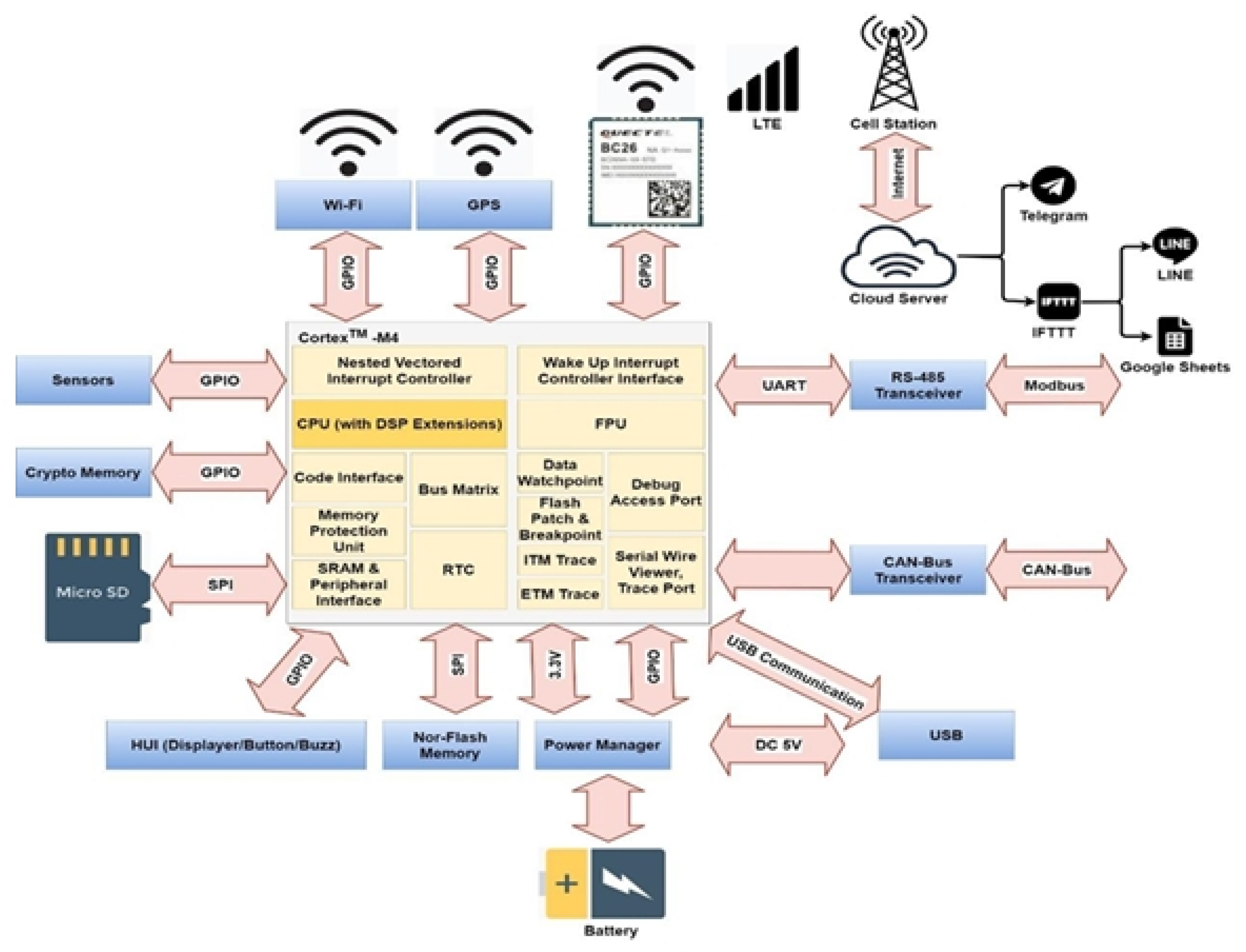 Sustainability 16 09683 g003