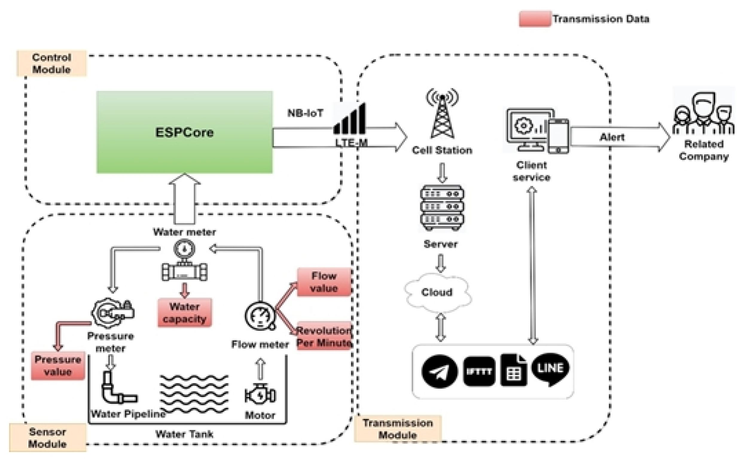 Sustainability 16 09683 g007
