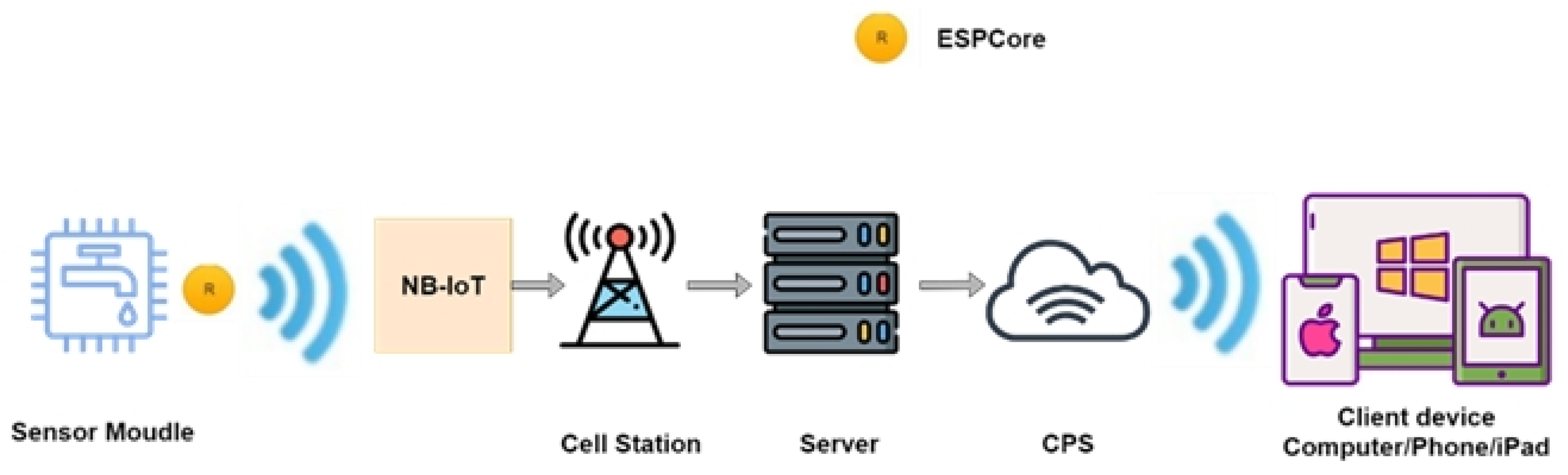 Sustainability 16 09683 g009