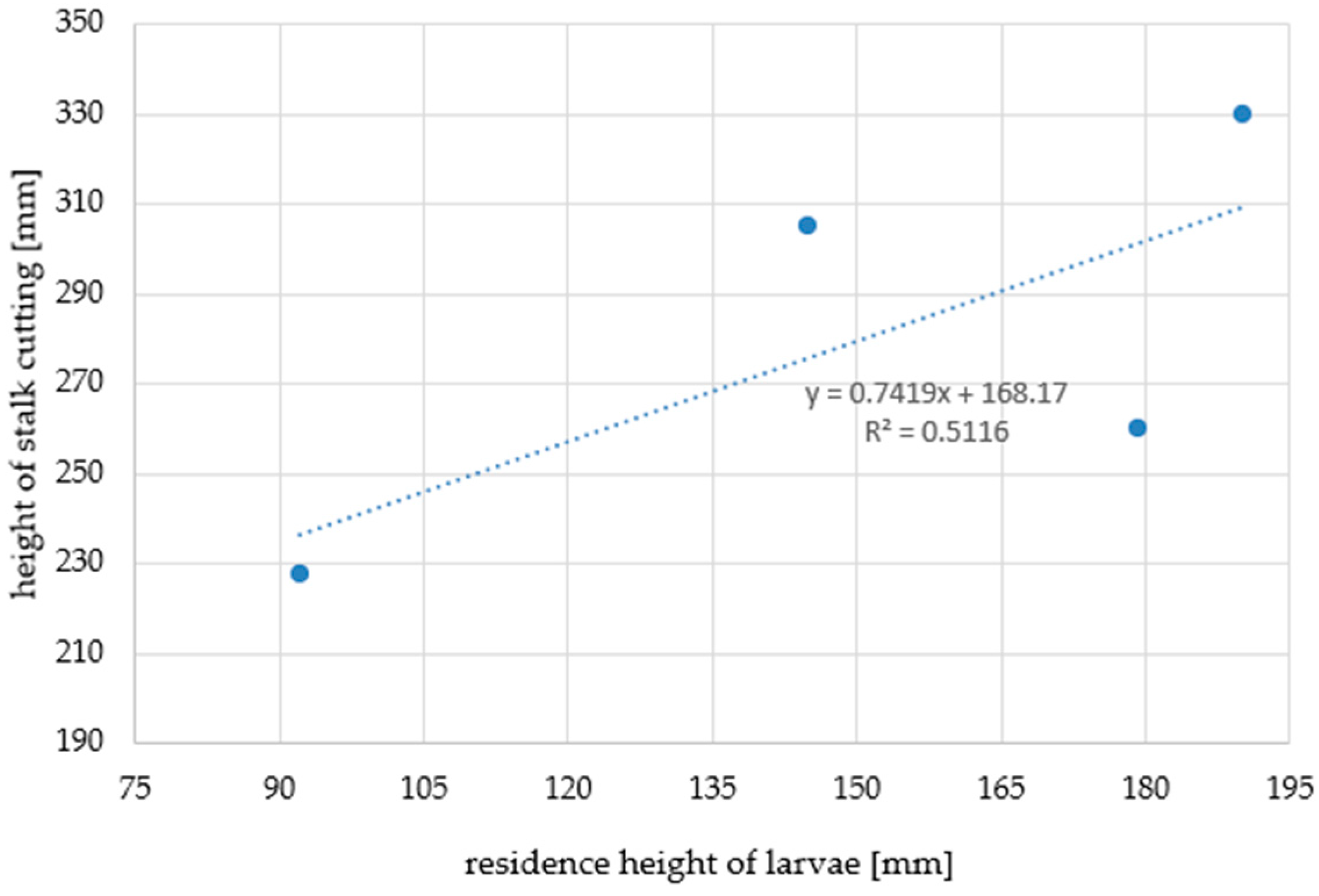 Sustainability 16 09685 g007