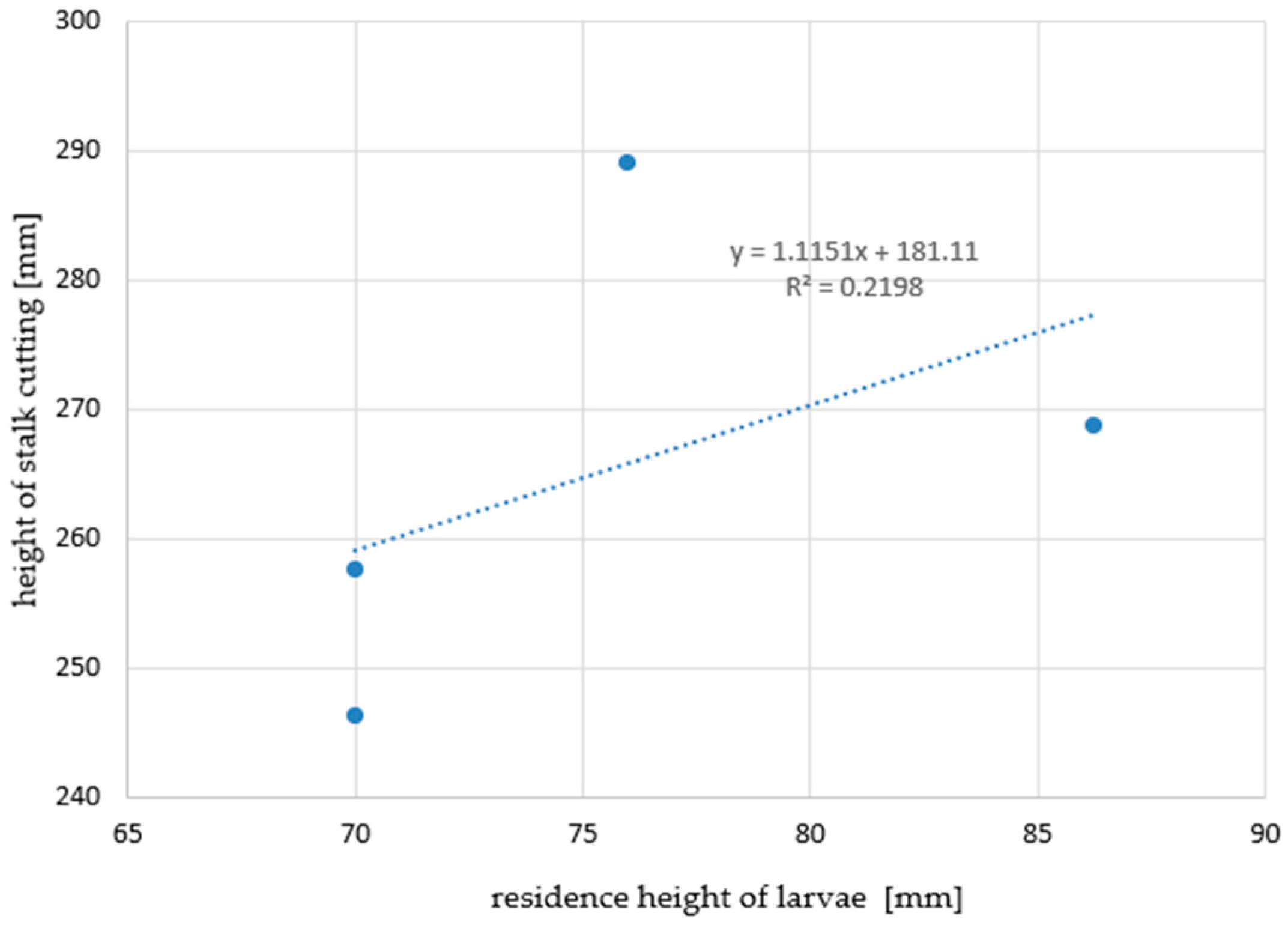 Sustainability 16 09685 g008