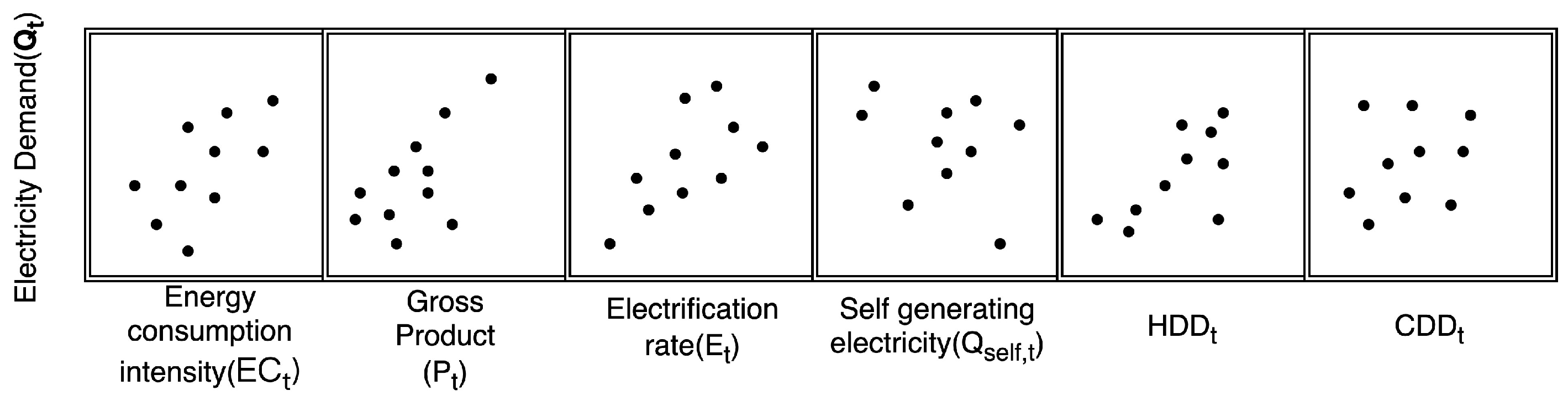 Sustainability 16 09686 g005