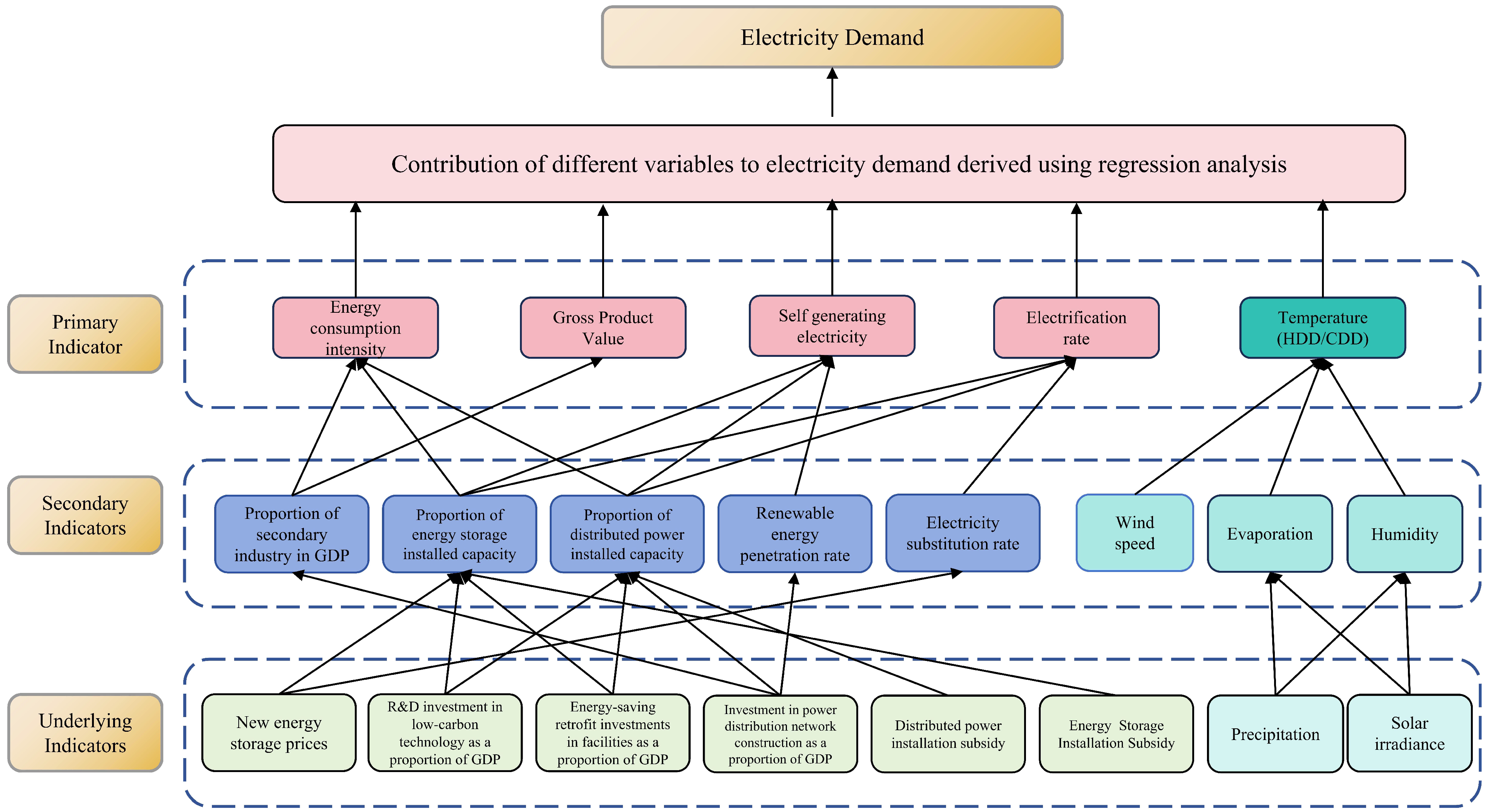 Sustainability 16 09686 g006