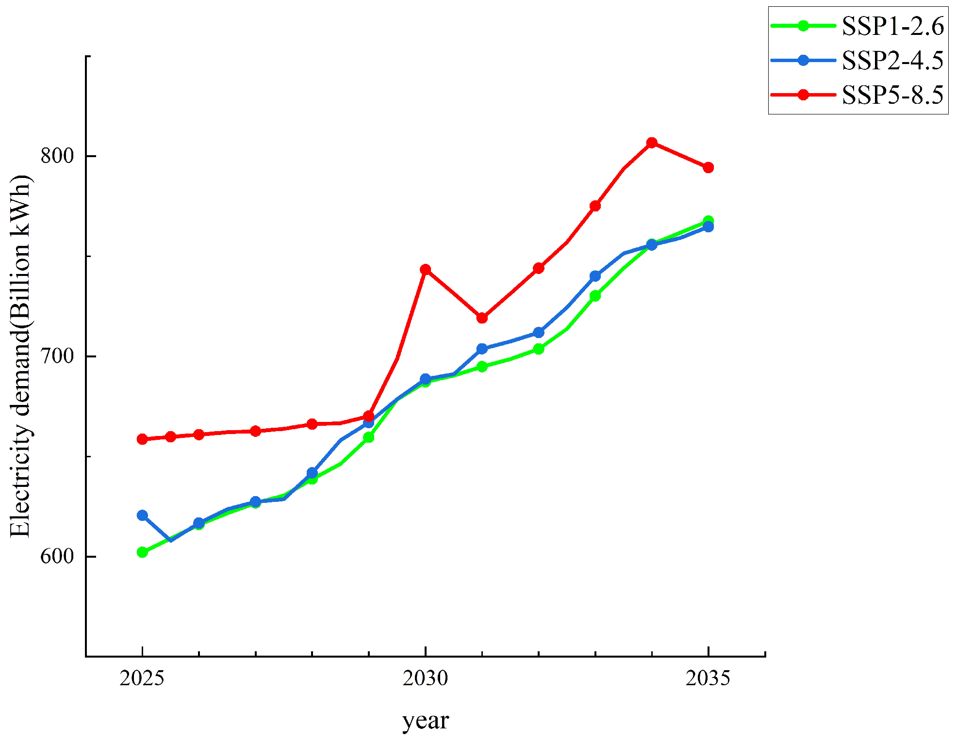 Sustainability 16 09686 g008