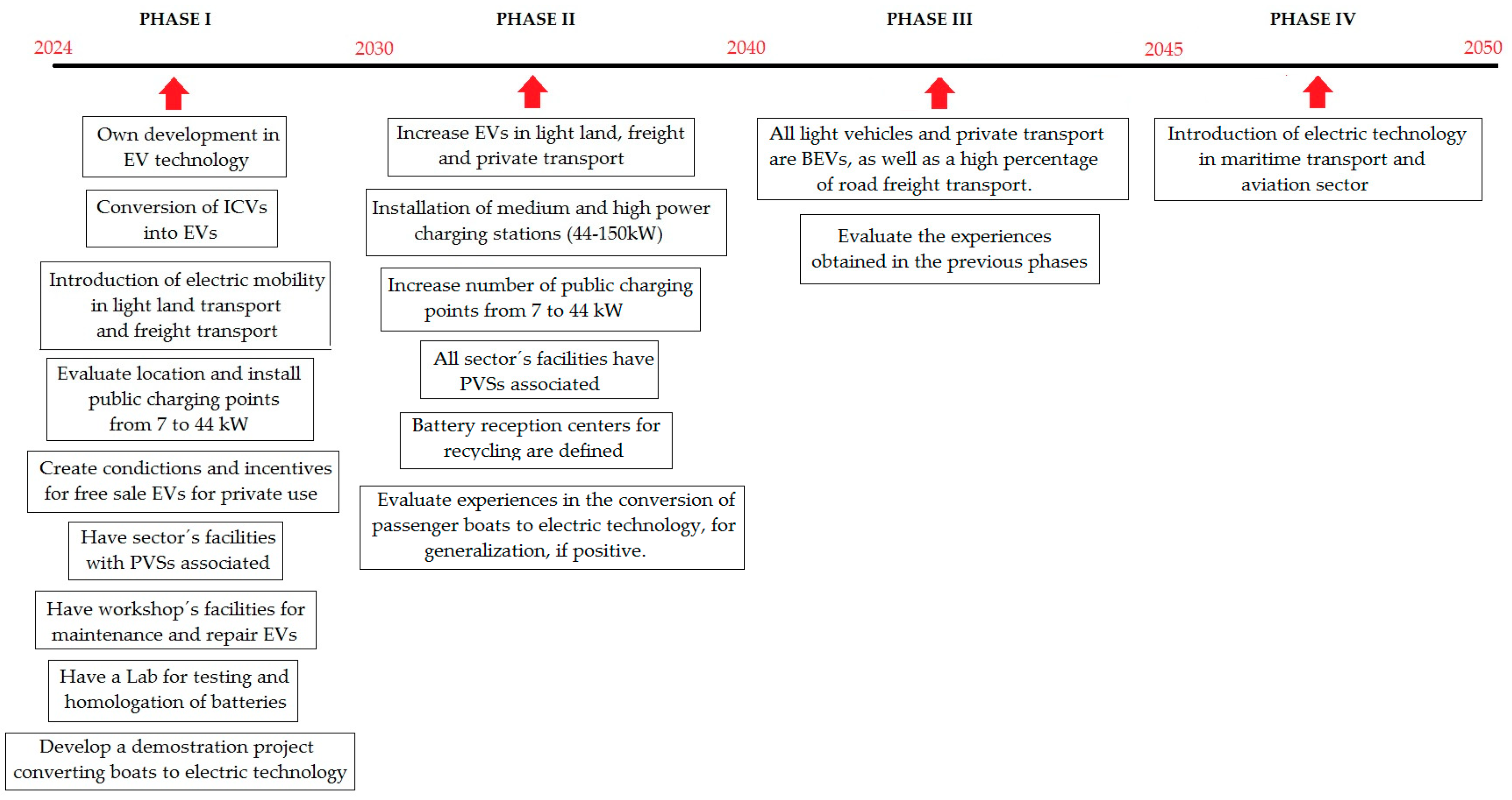 Sustainability 16 09688 g003