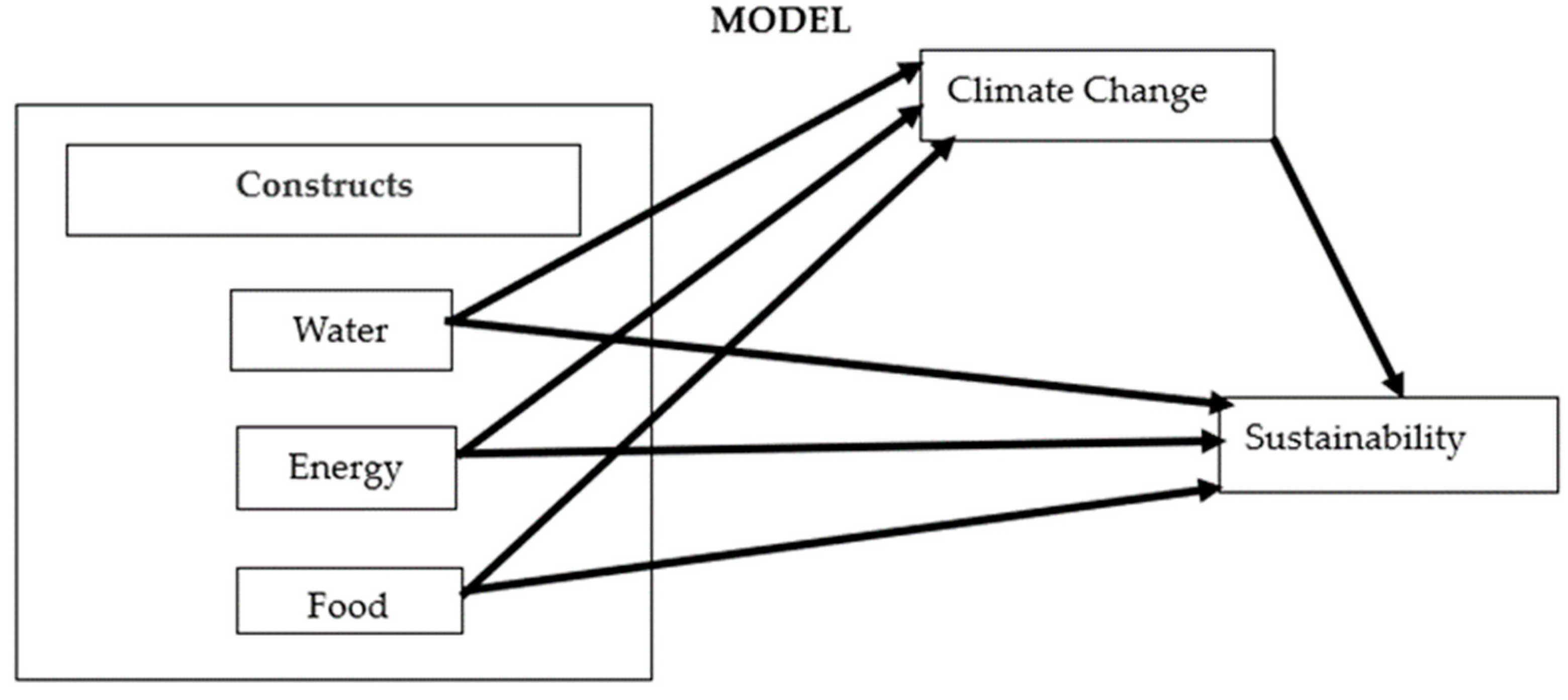 Sustainability 16 09689 g001