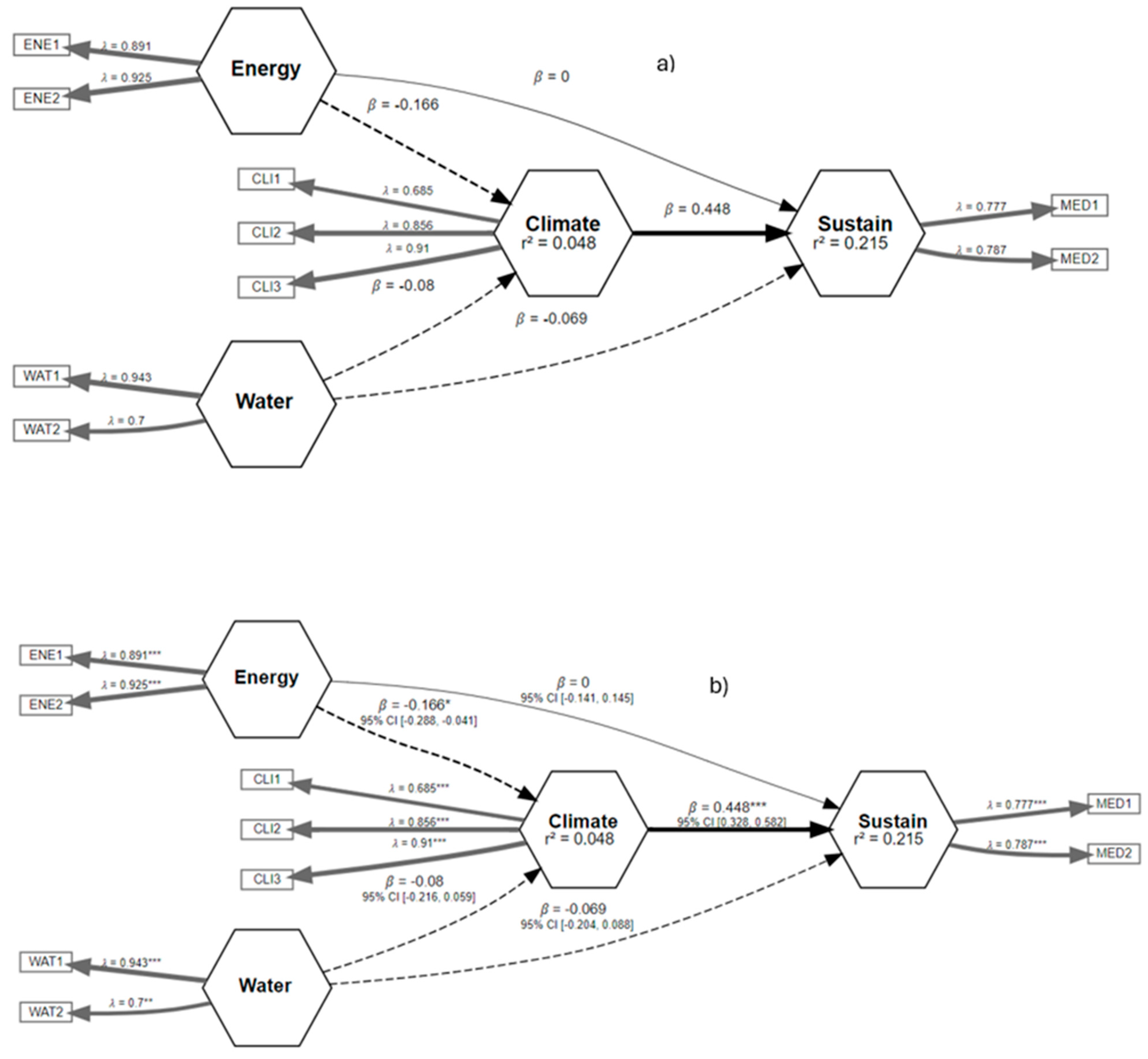 Sustainability 16 09689 g005