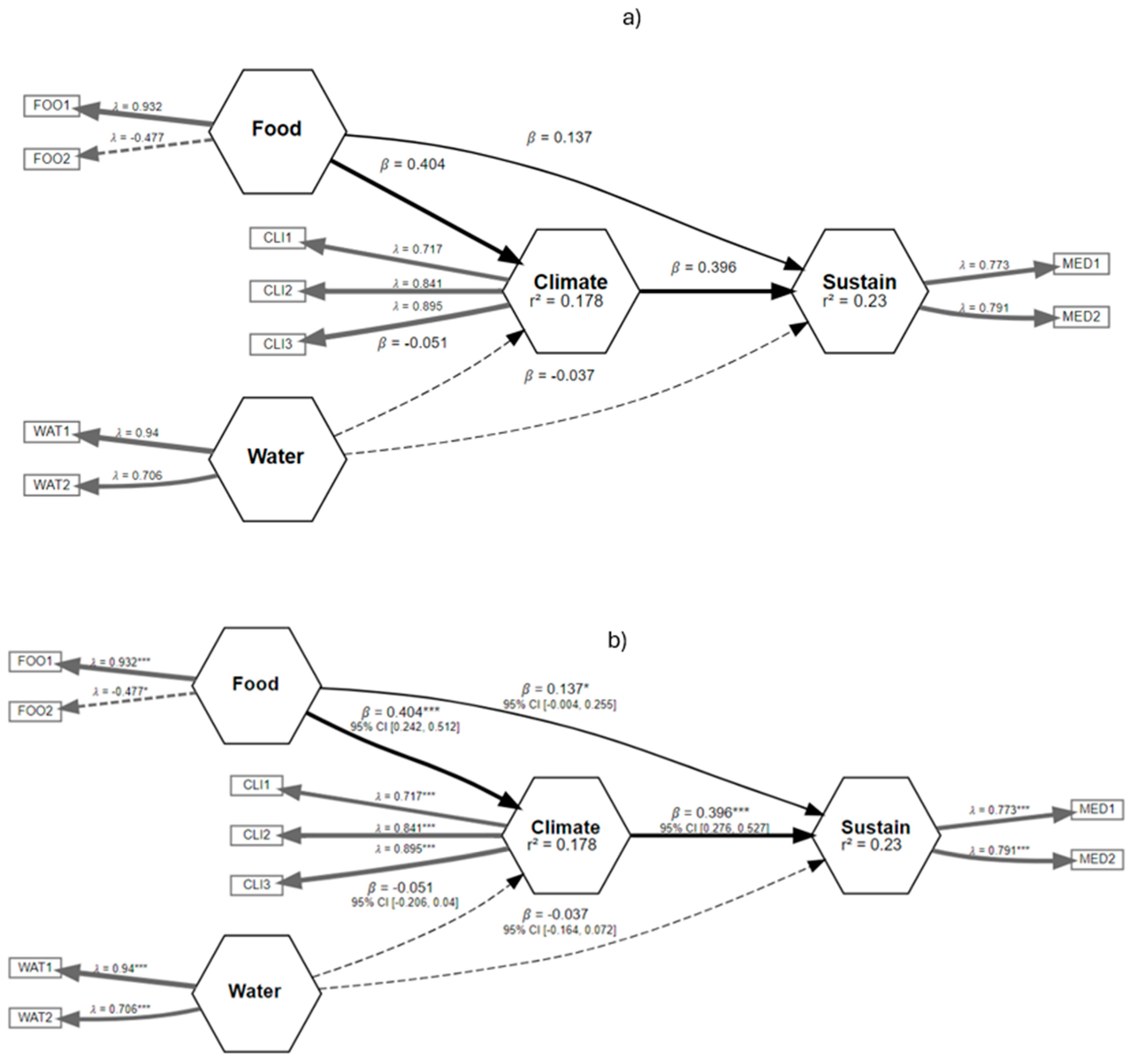 Sustainability 16 09689 g007