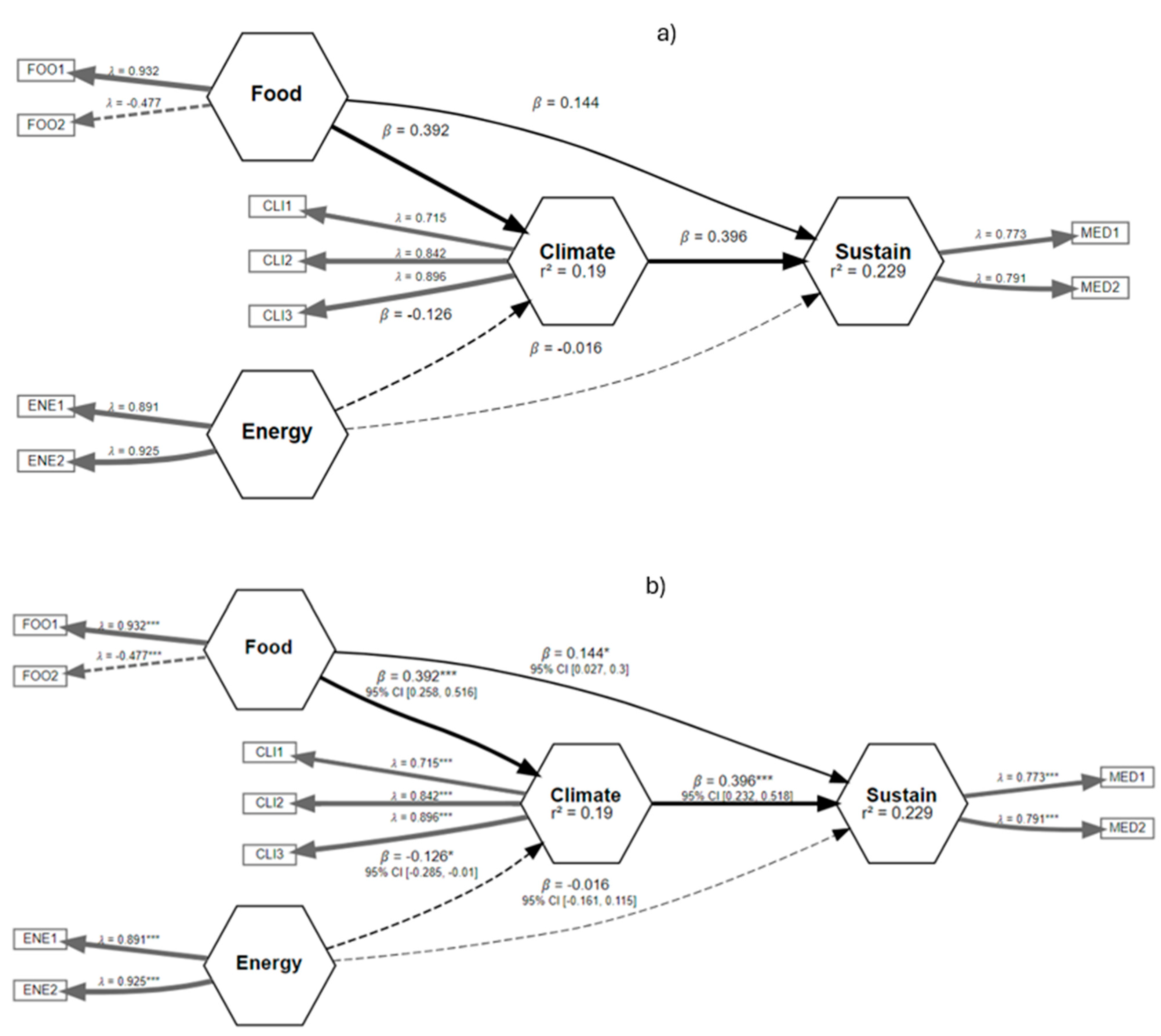 Sustainability 16 09689 g009