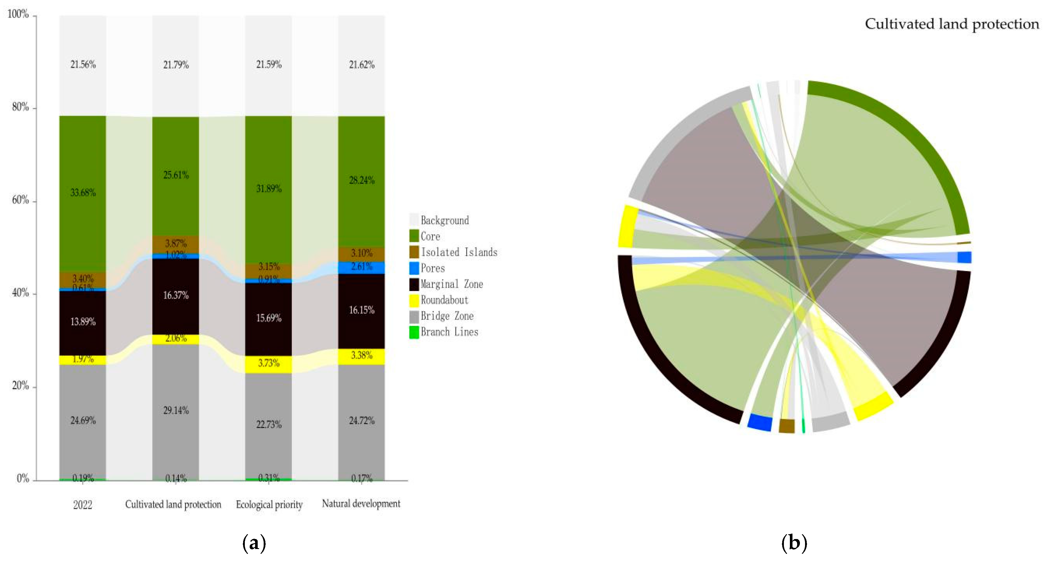 Sustainability 16 09690 g007a