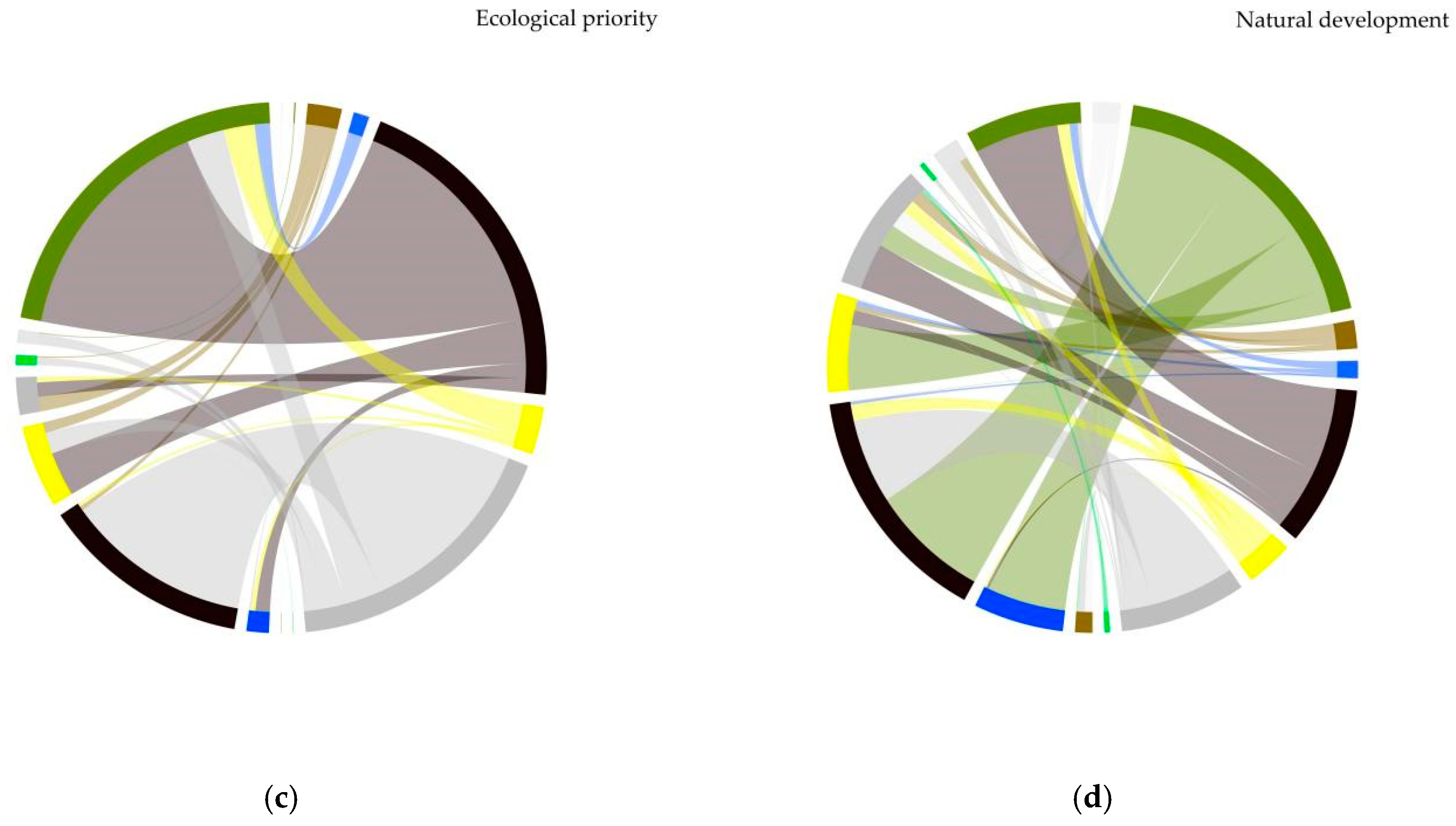 Sustainability 16 09690 g007b