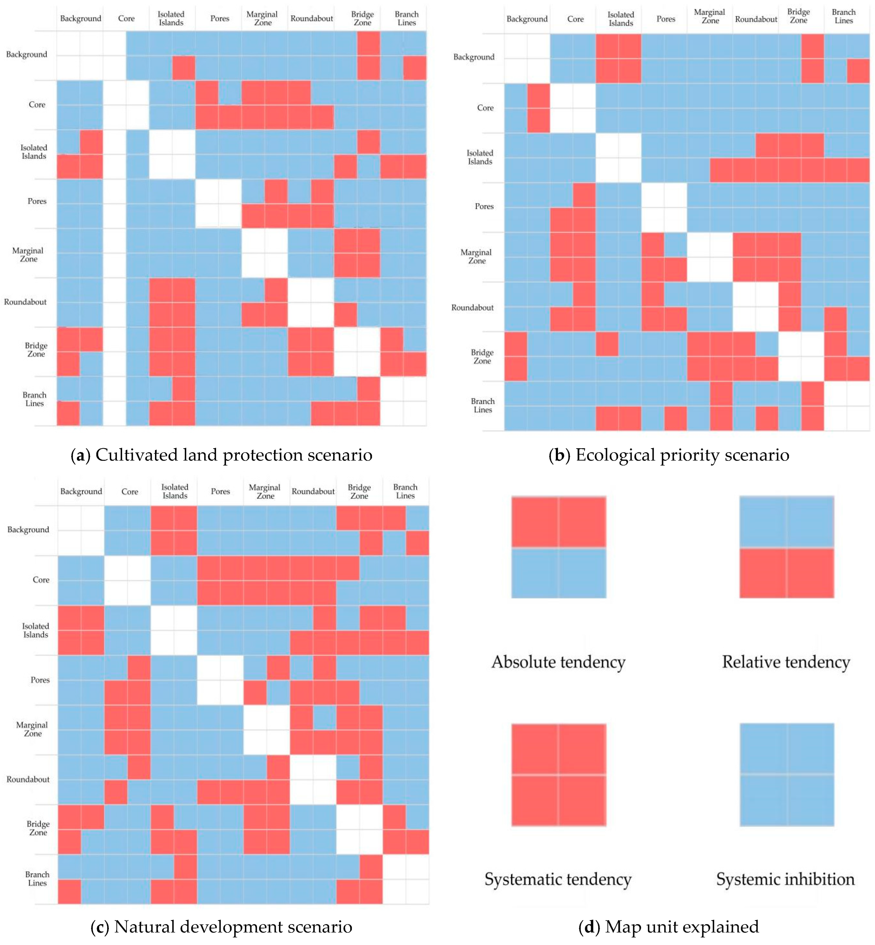 Sustainability 16 09690 g008