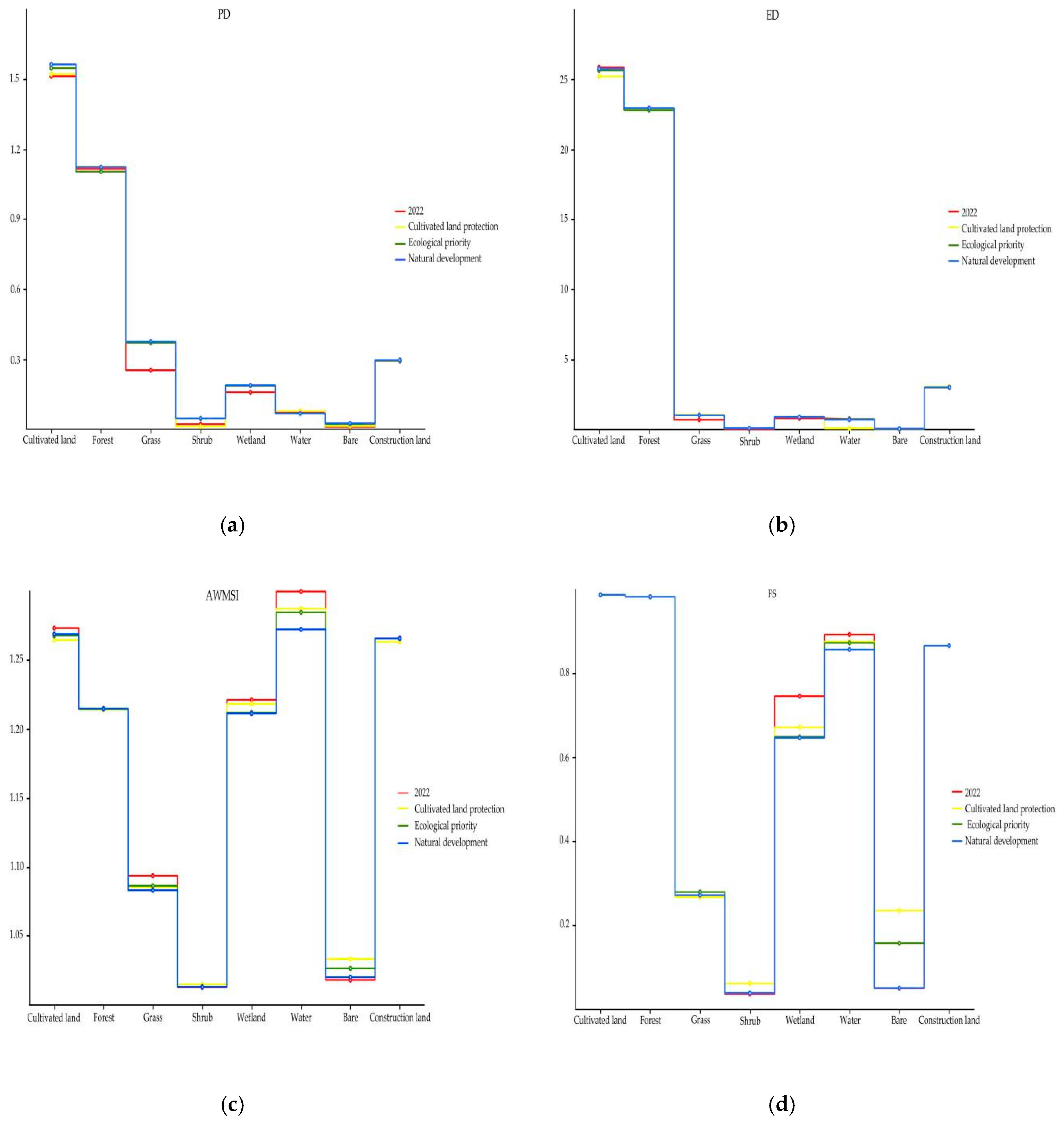 Sustainability 16 09690 g009