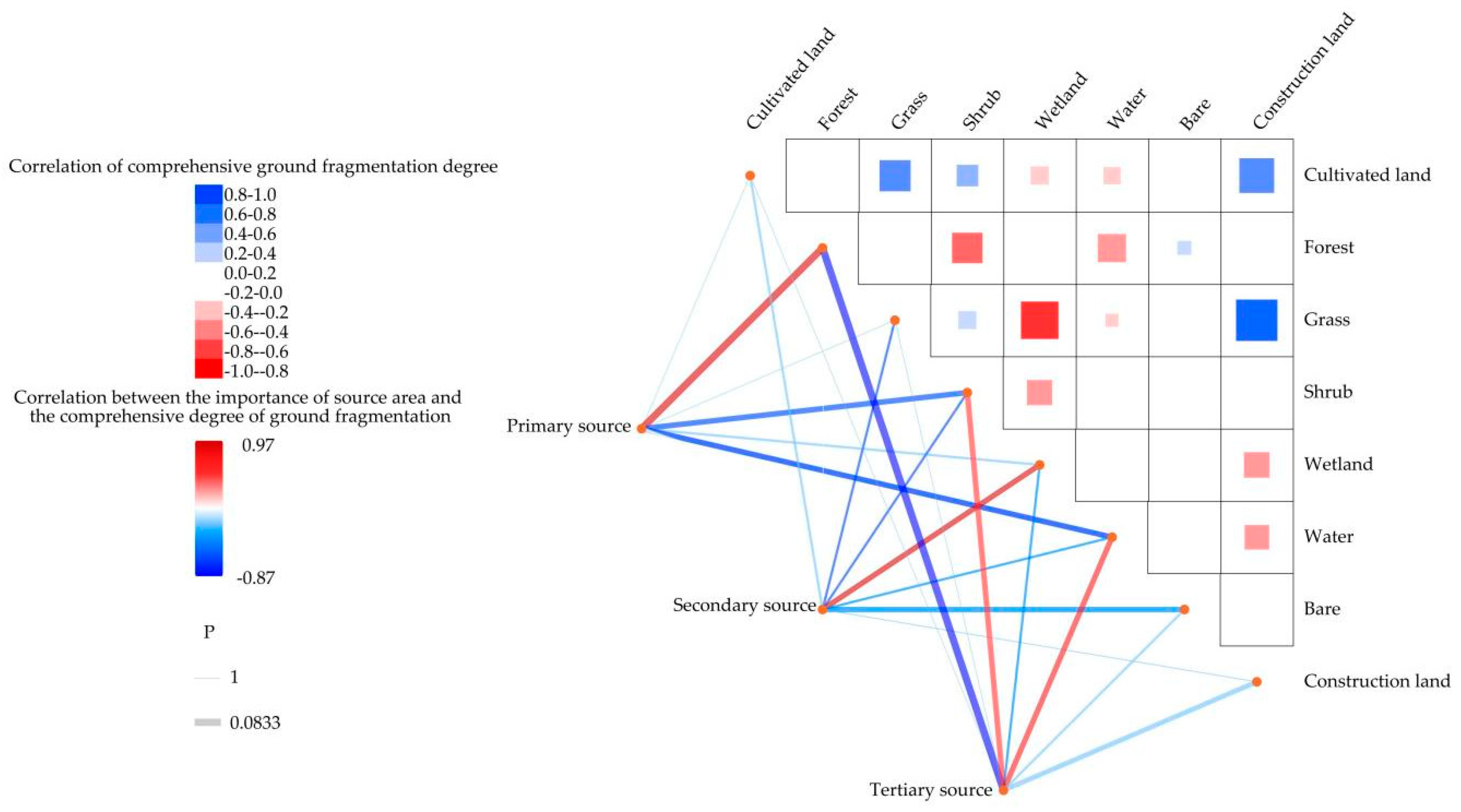 Sustainability 16 09690 g010