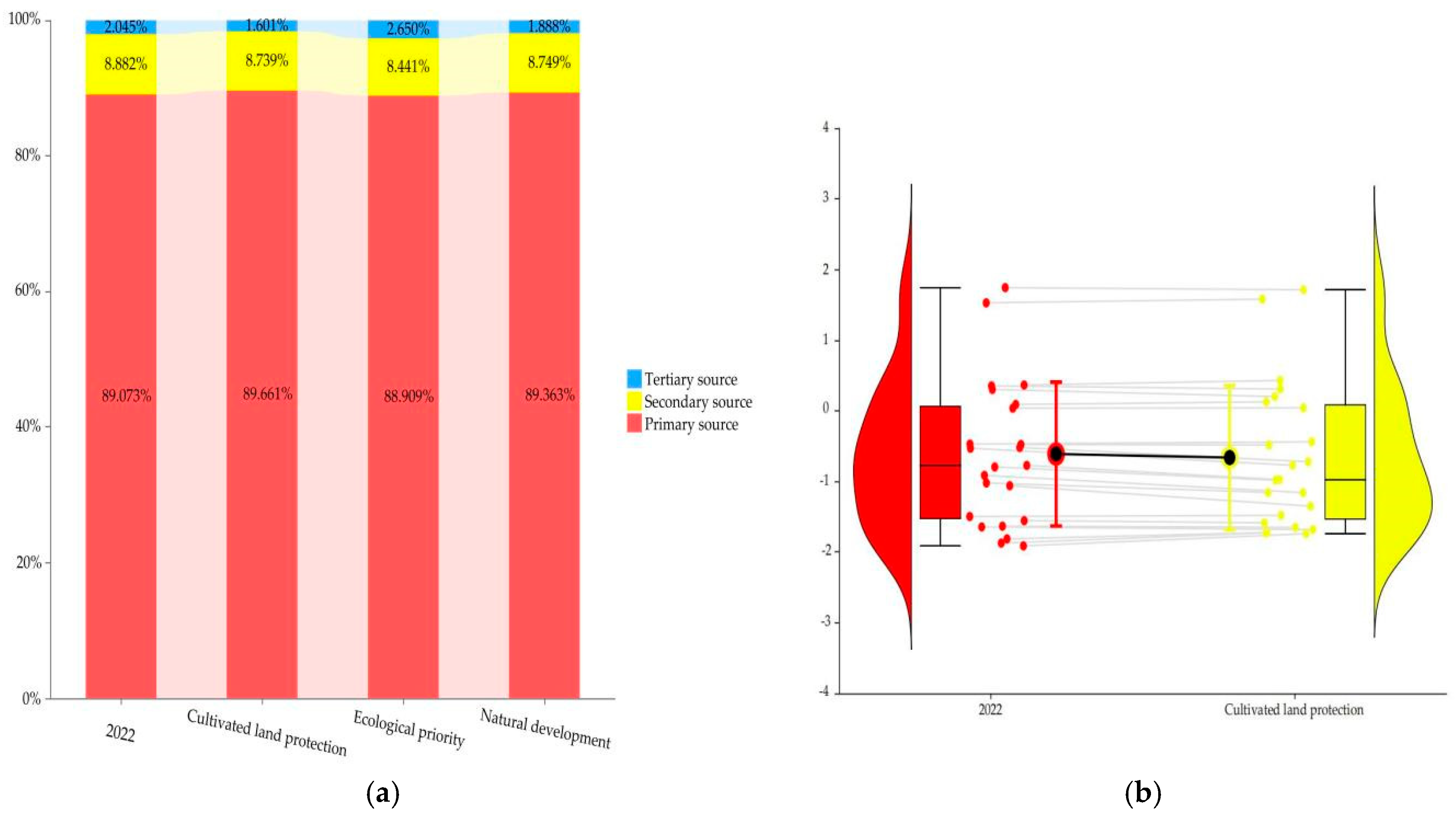 Sustainability 16 09690 g011a