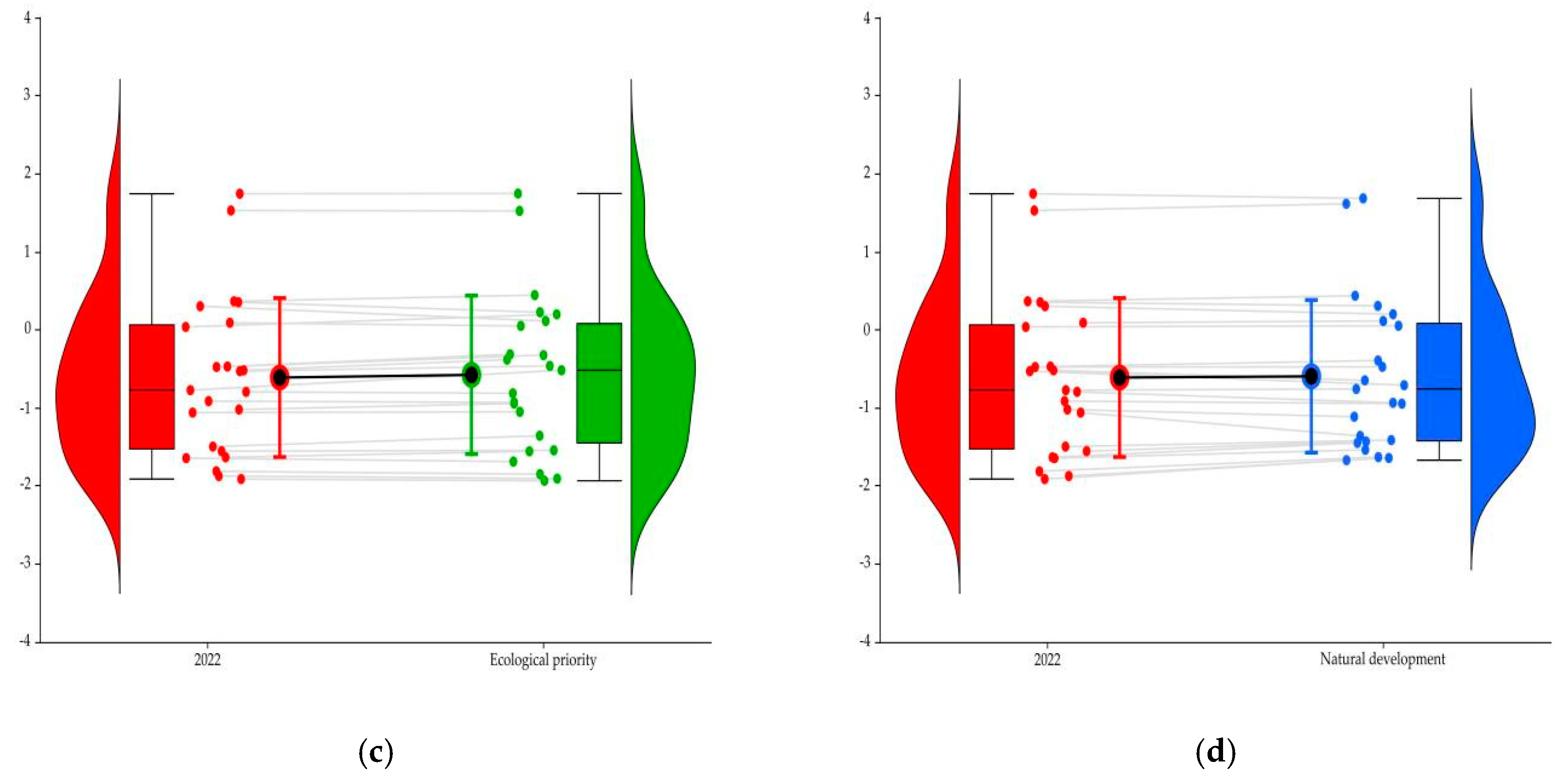 Sustainability 16 09690 g011b