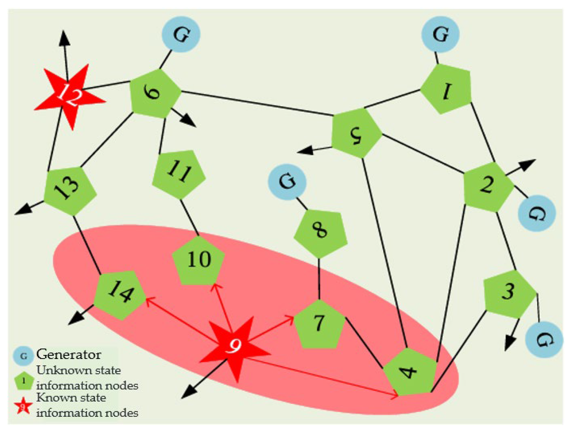 Sustainability 16 09692 g003