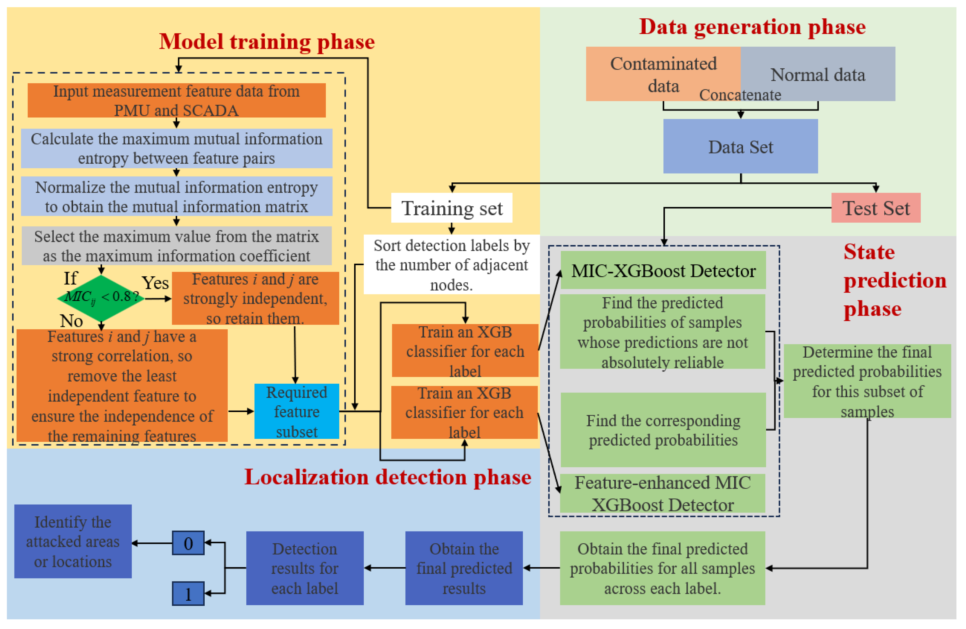 Sustainability 16 09692 g004
