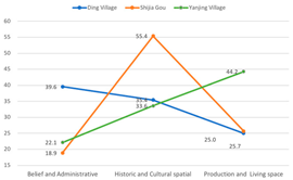 Sustainability 16 09695 i011