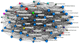 Sustainability 16 09695 i020
