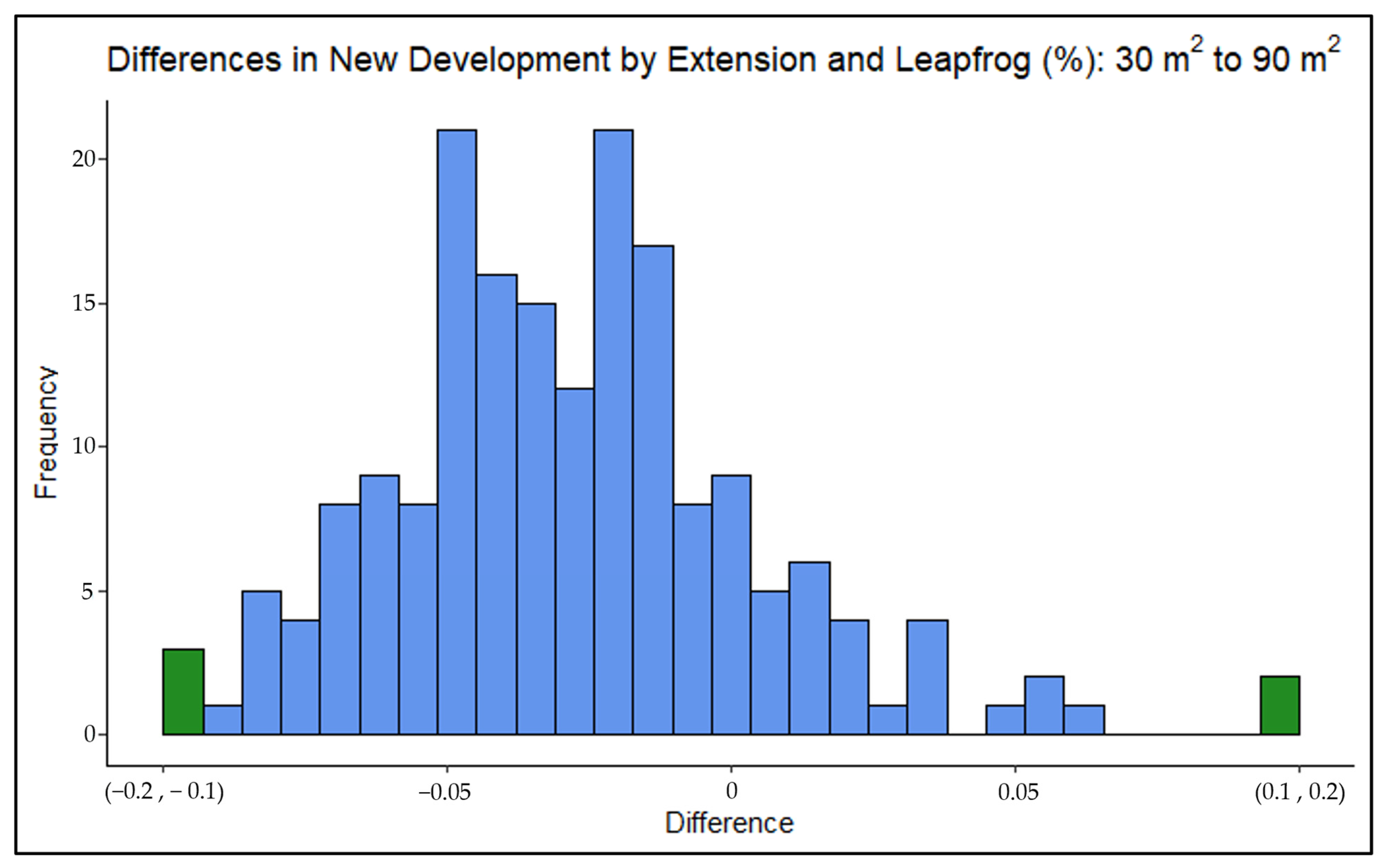 Sustainability 16 09698 g0a7