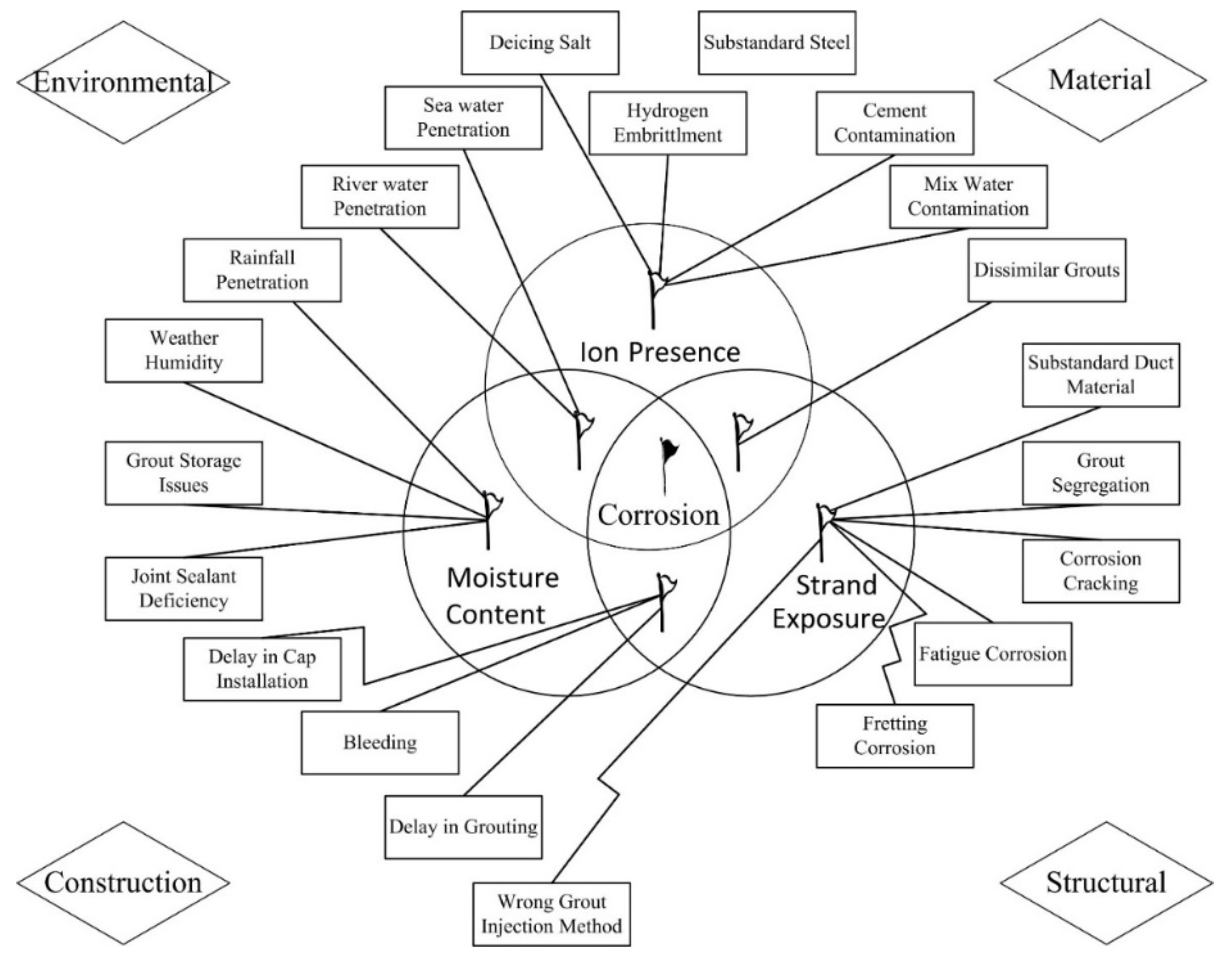 Sustainability 16 09703 g006
