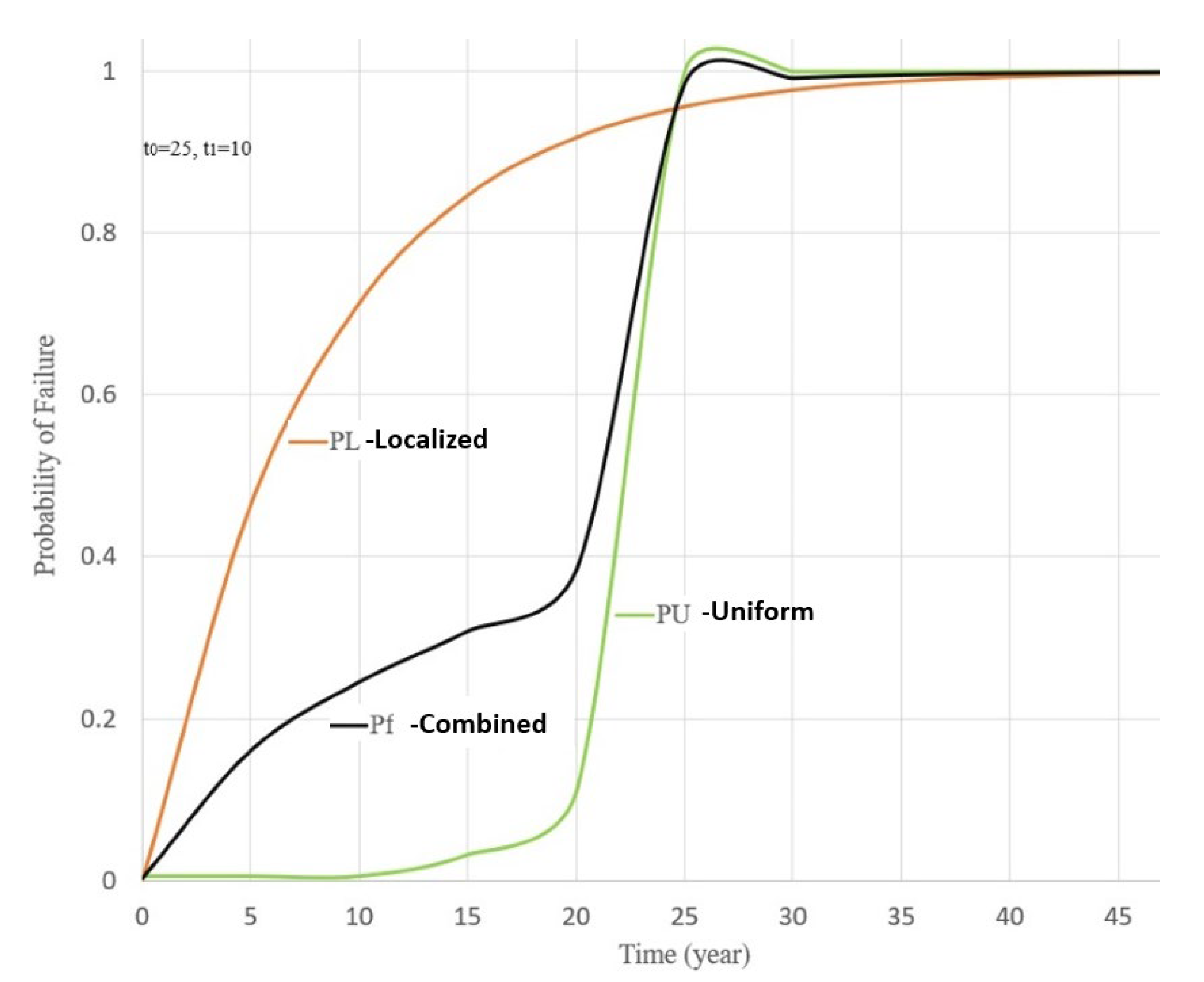 Sustainability 16 09703 g008
