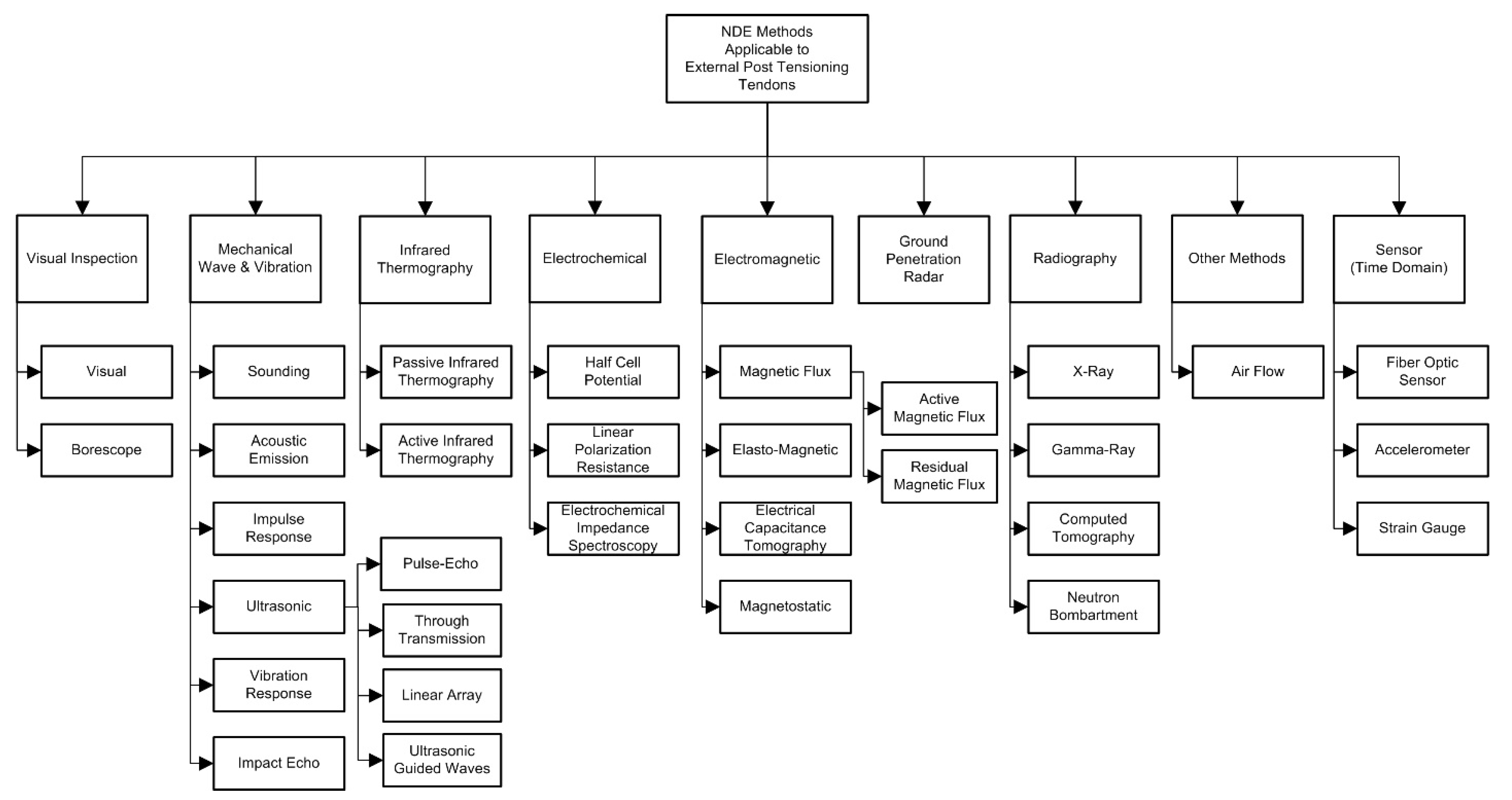 Sustainability 16 09703 g011