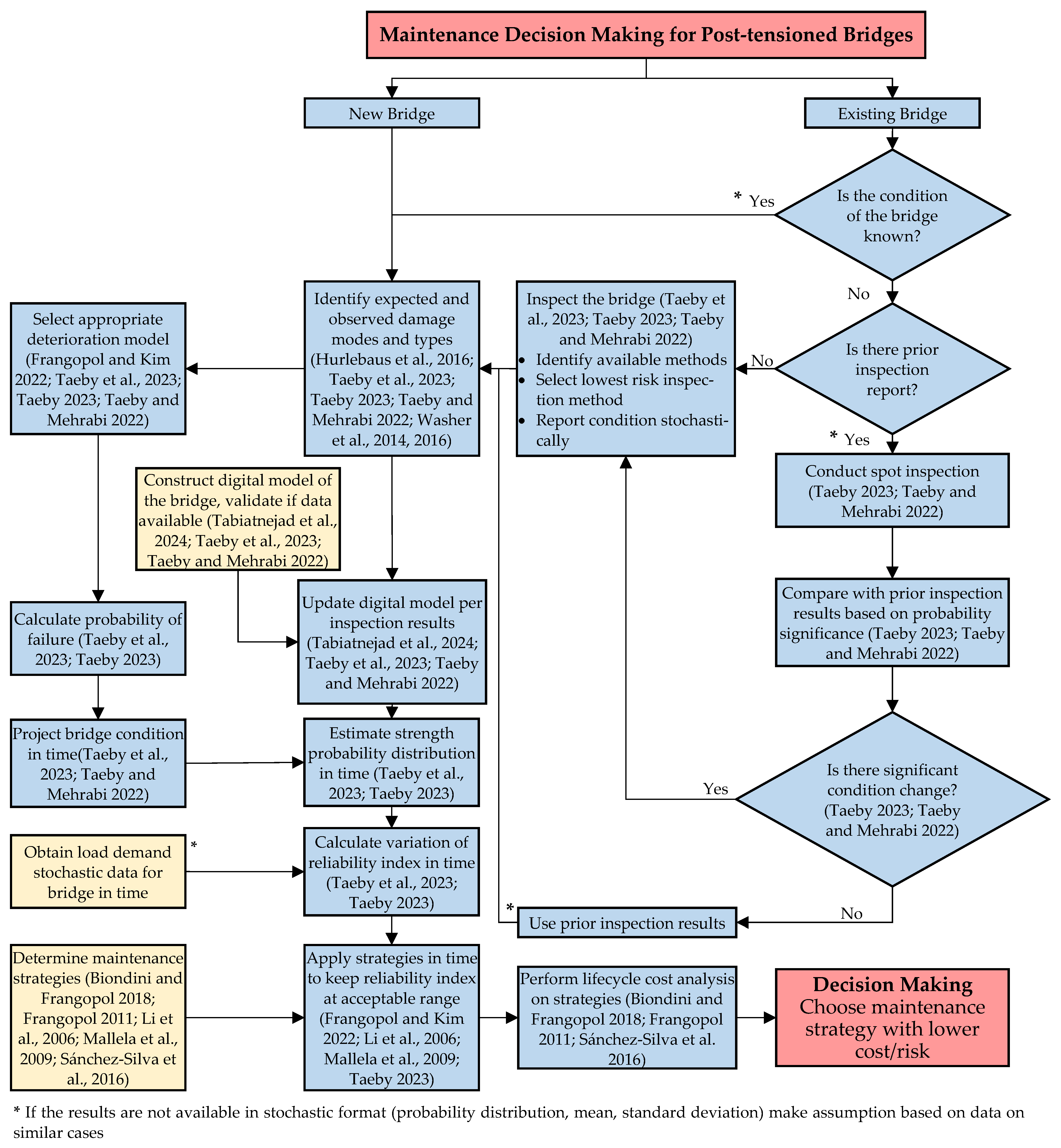 Sustainability 16 09703 g015