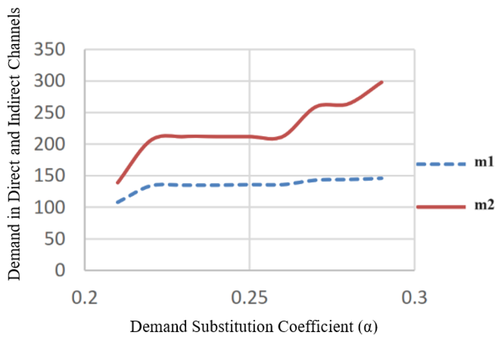 Sustainability 16 09710 g003