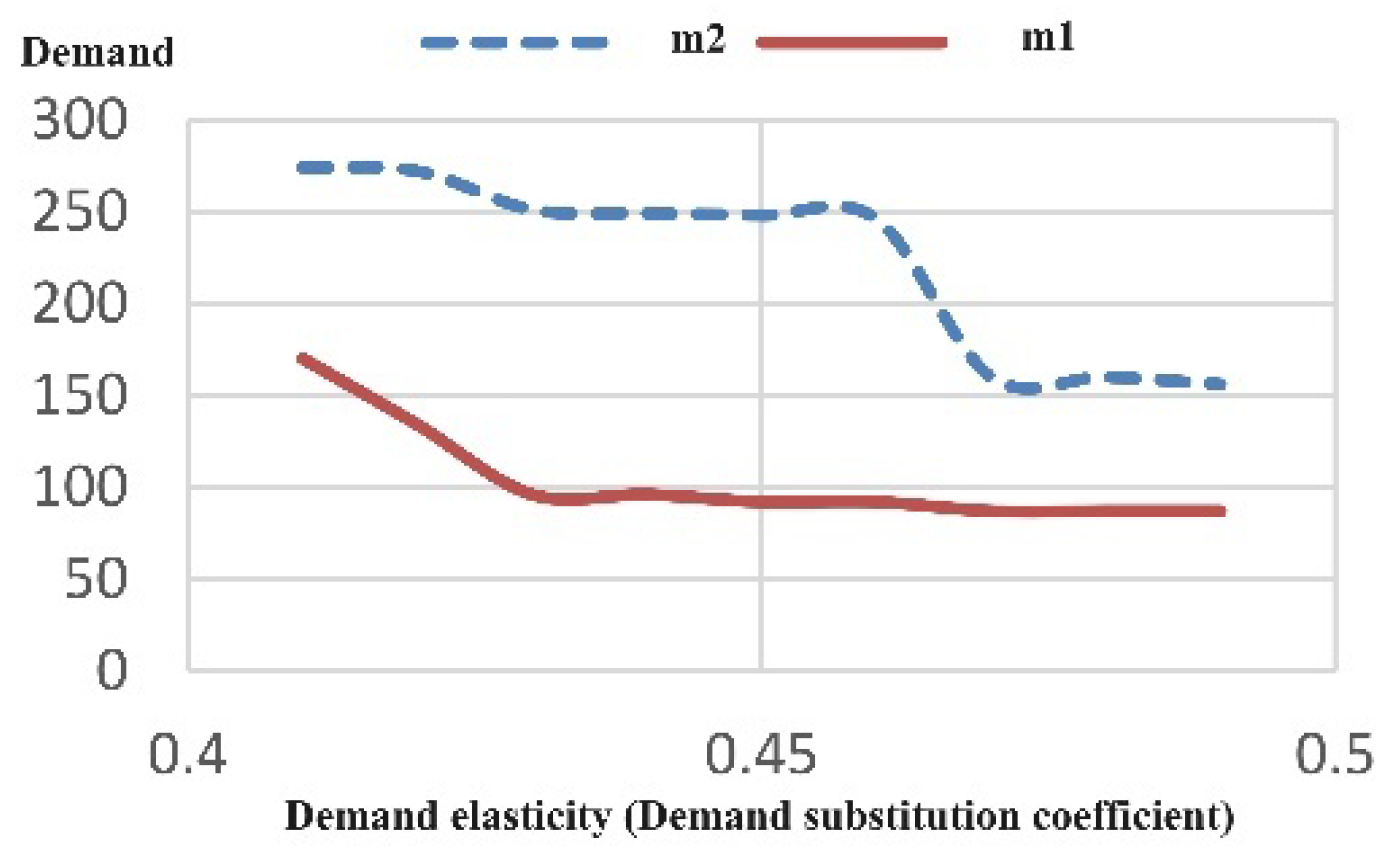 Sustainability 16 09710 g006