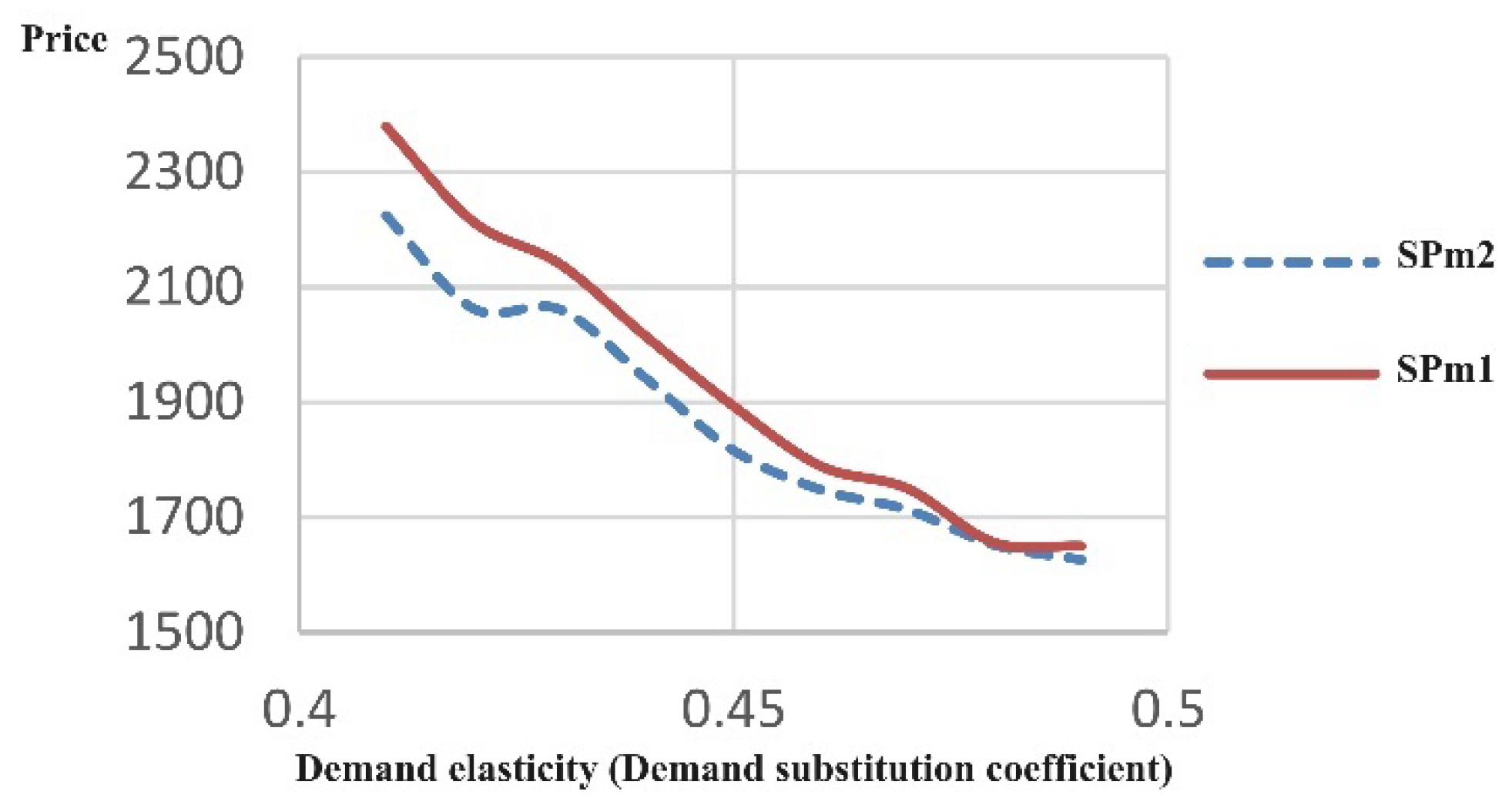 Sustainability 16 09710 g007